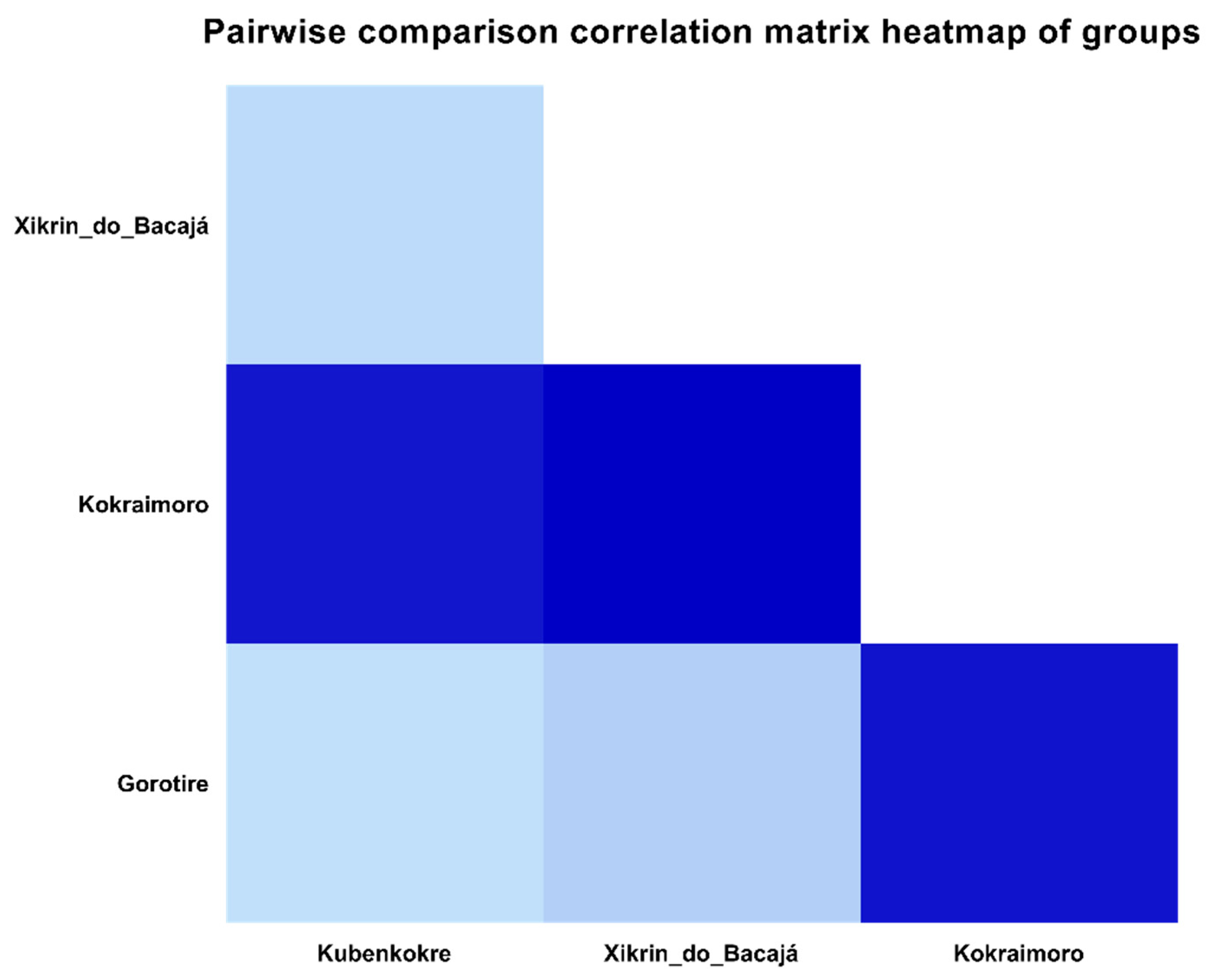Viruses 16 01525 g007