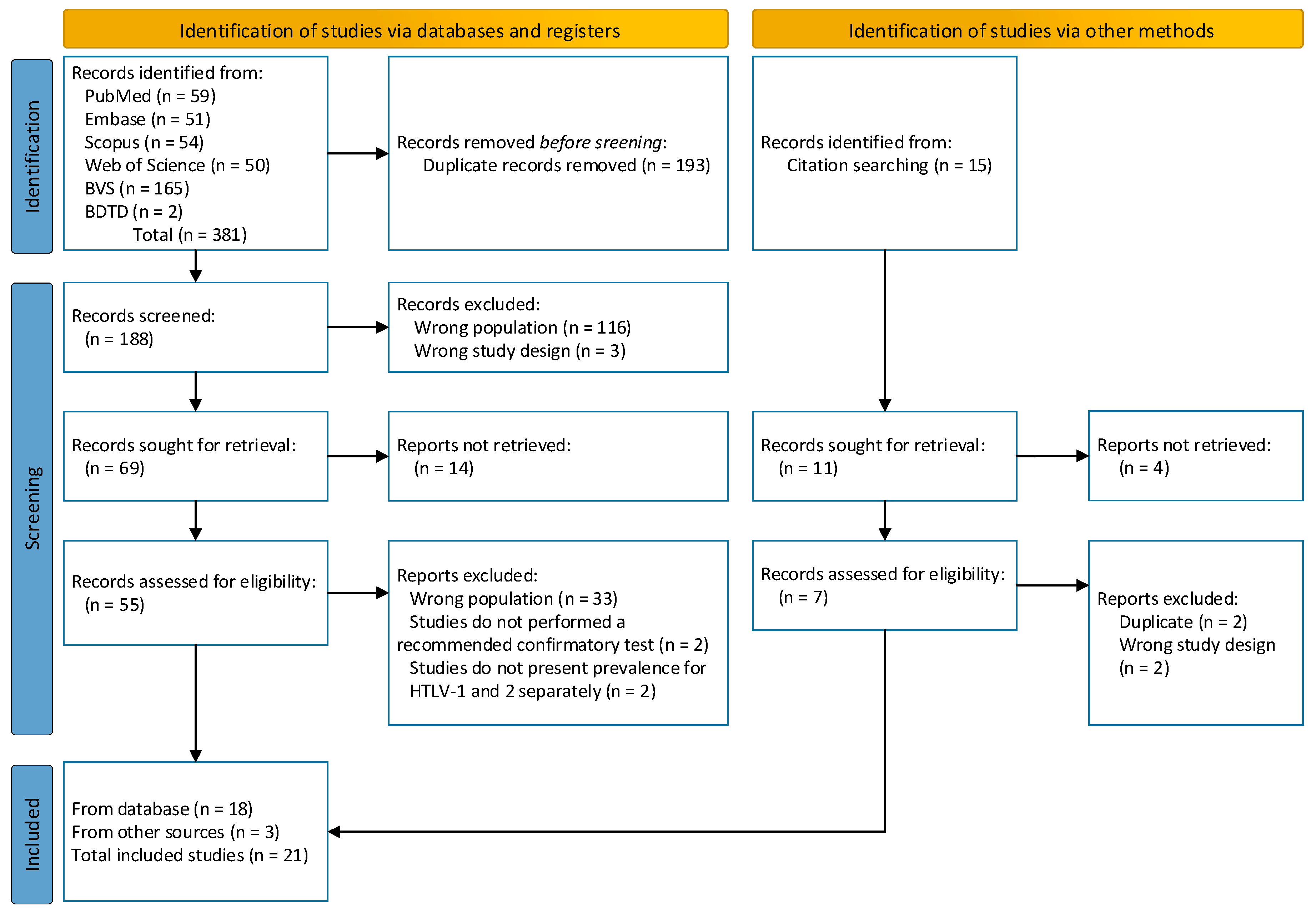 Viruses 16 01526 g001 Viruses 16 01526 g001