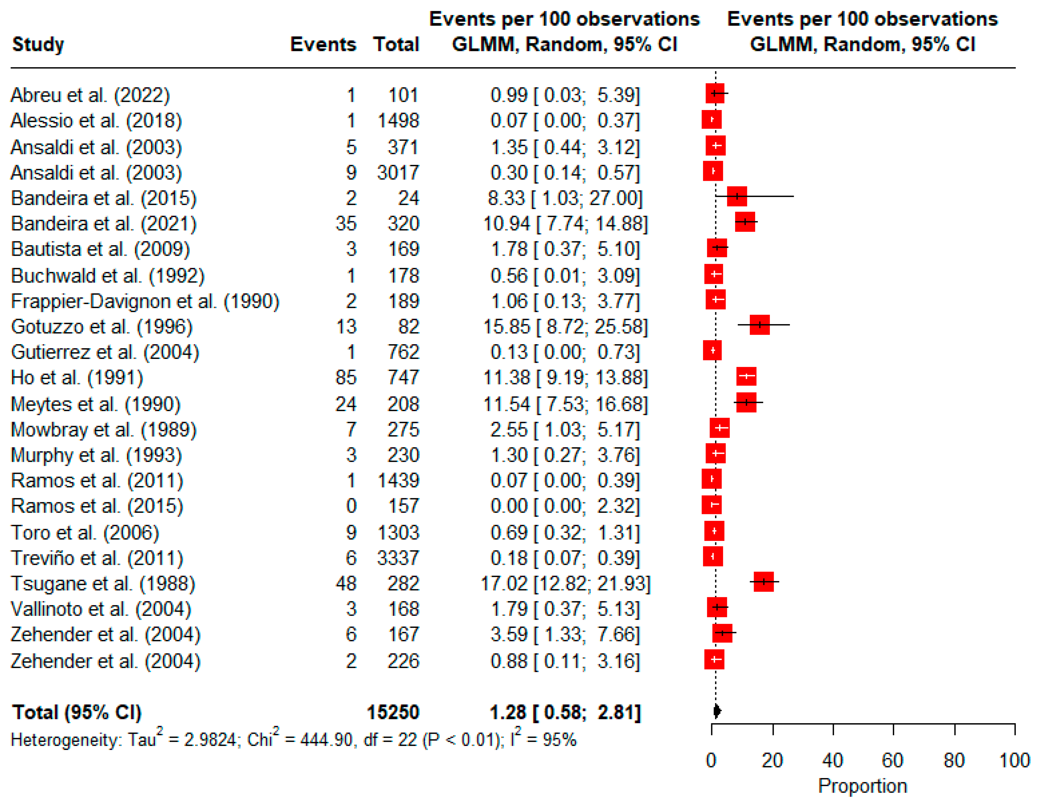 Viruses 16 01526 g002 Viruses 16 01526 g002