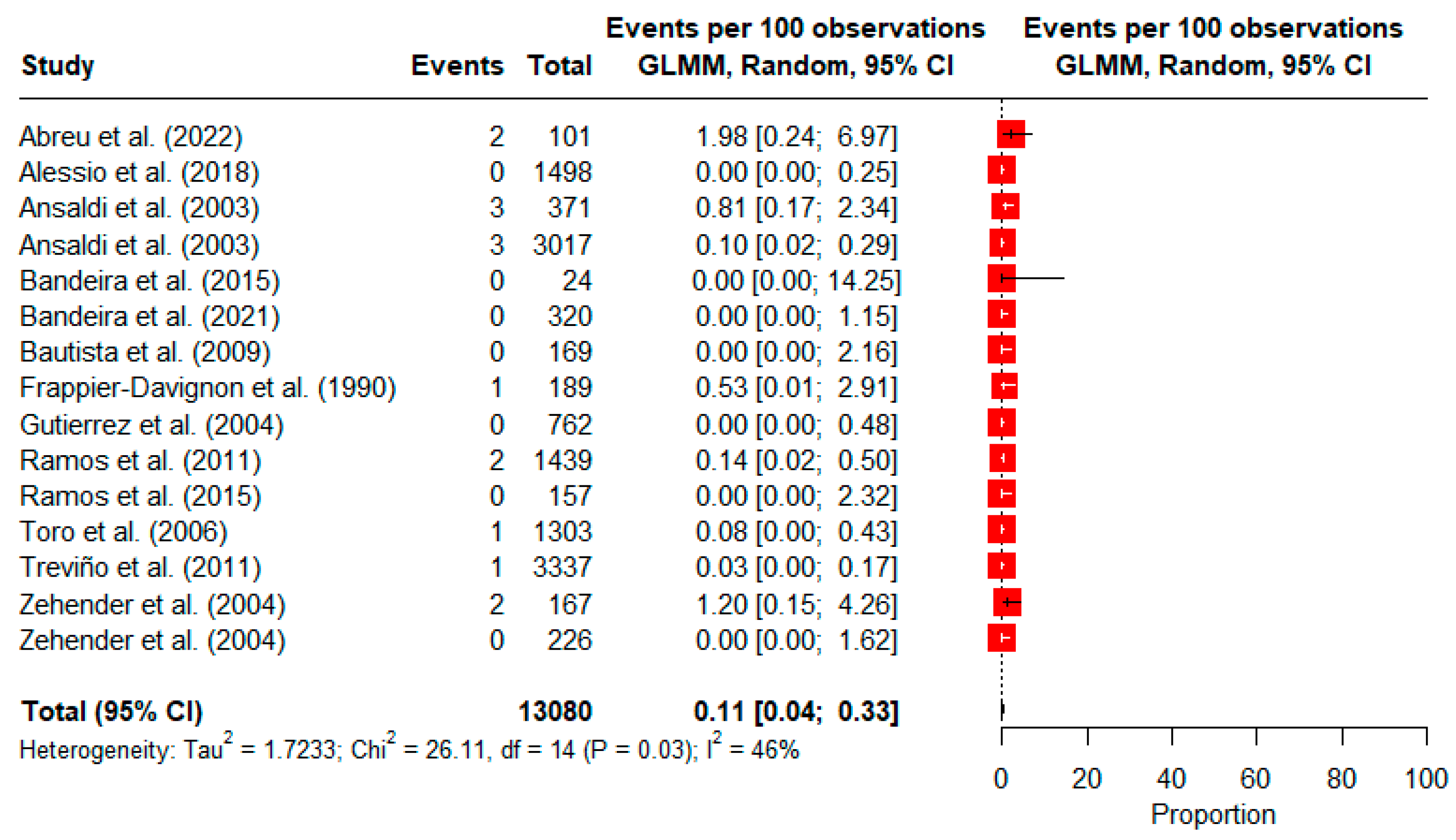 Viruses 16 01526 g003 Viruses 16 01526 g003