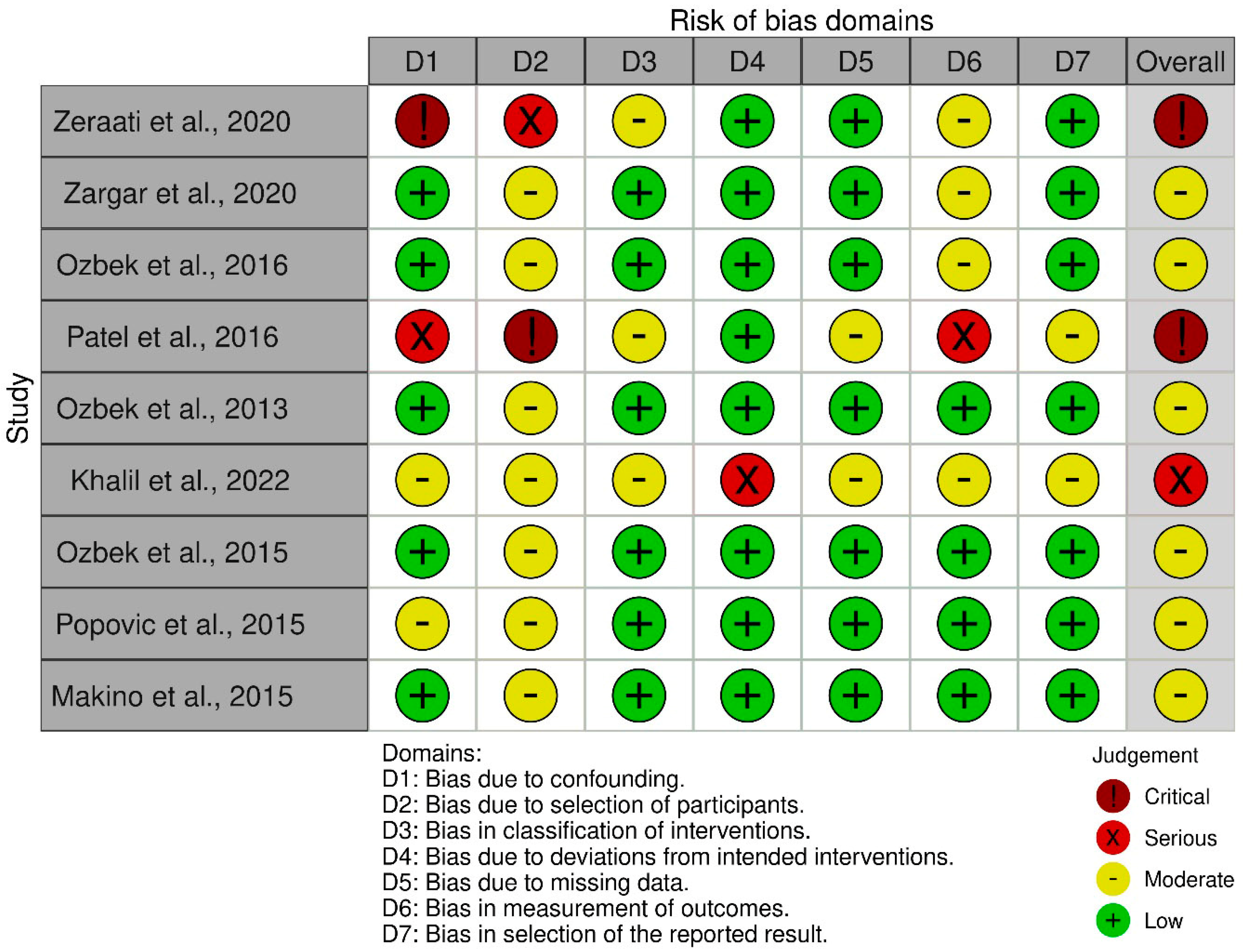 Viruses 16 01537 g002