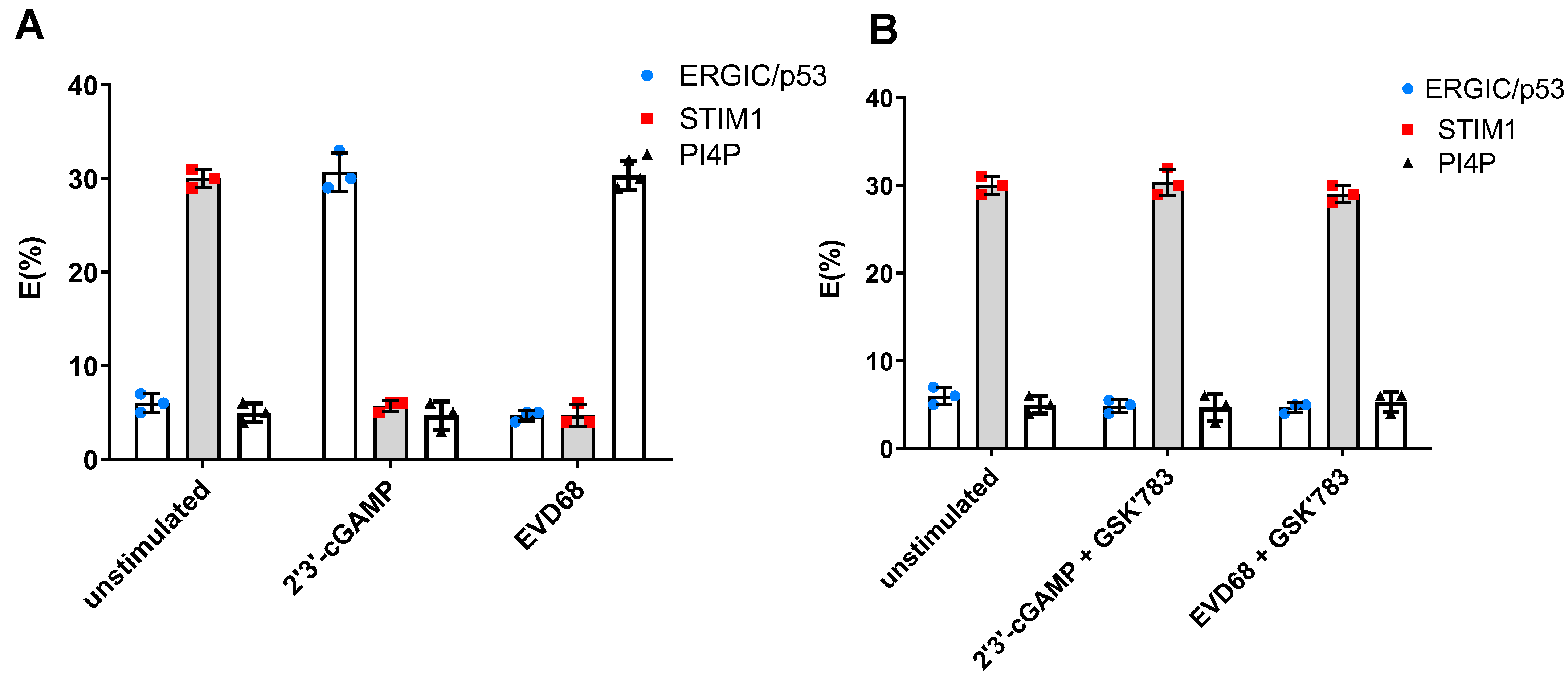 Viruses 16 01541 g004