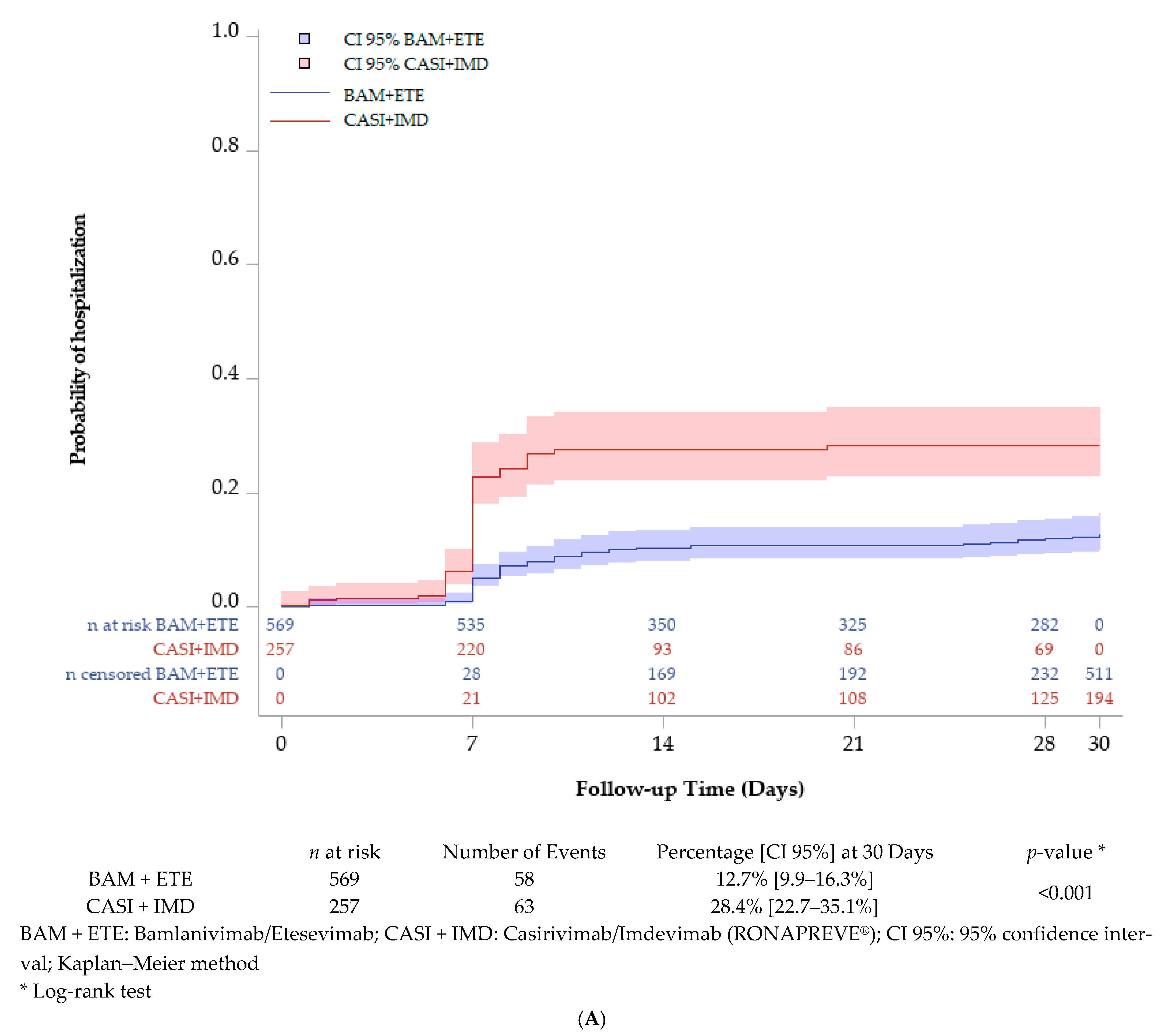 Viruses 16 01542 g001a