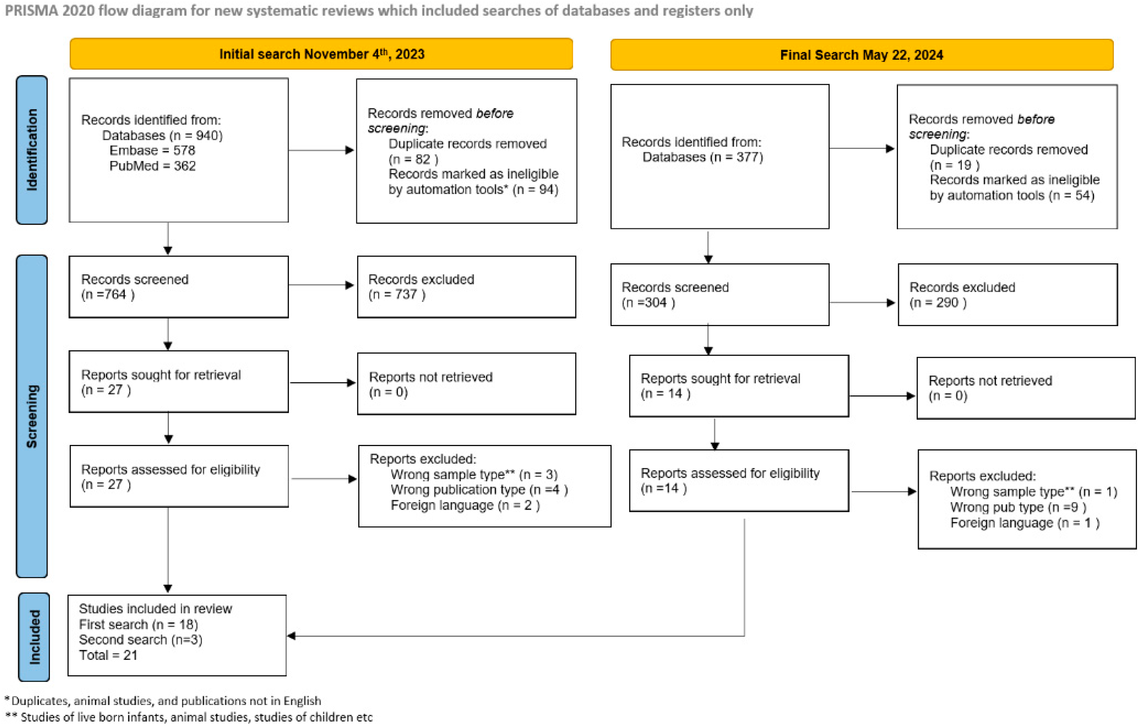Viruses 16 01552 g001
