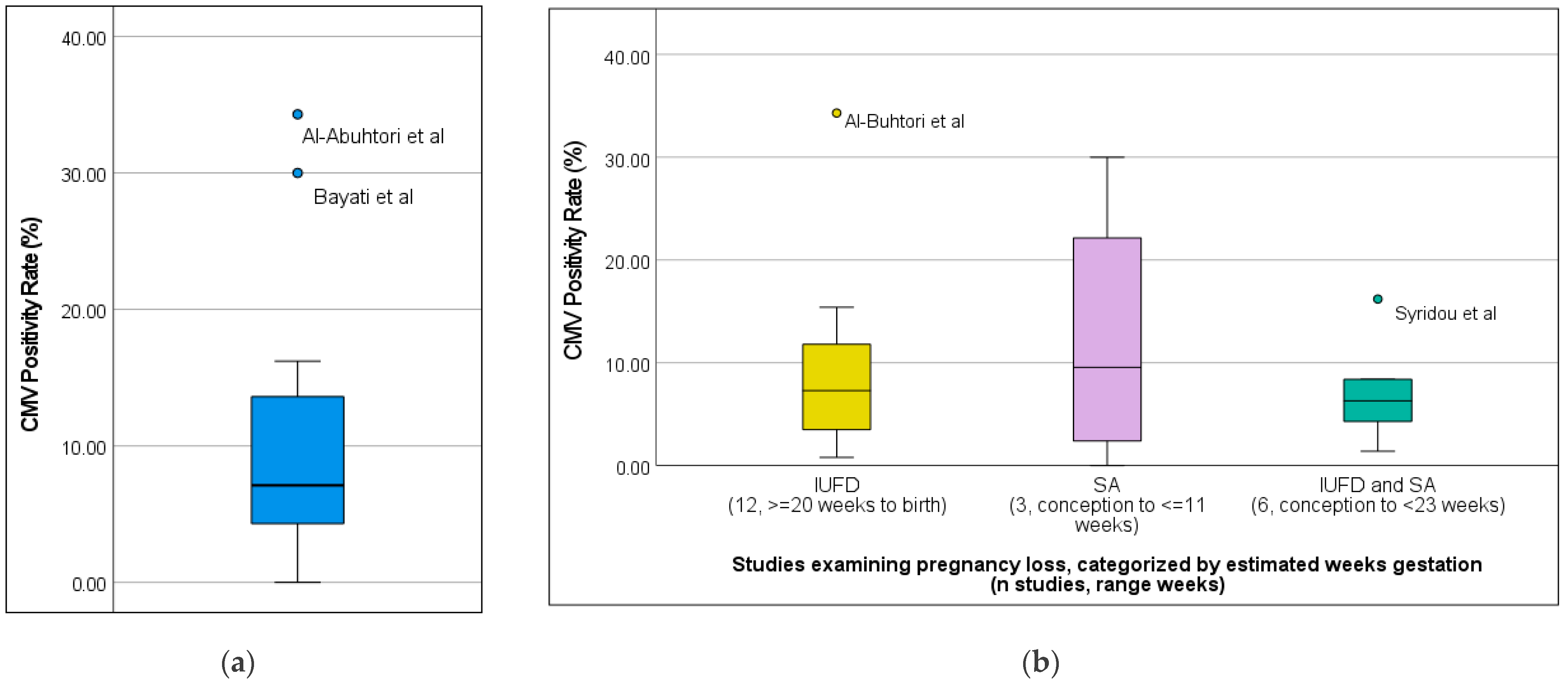 Viruses 16 01552 g002