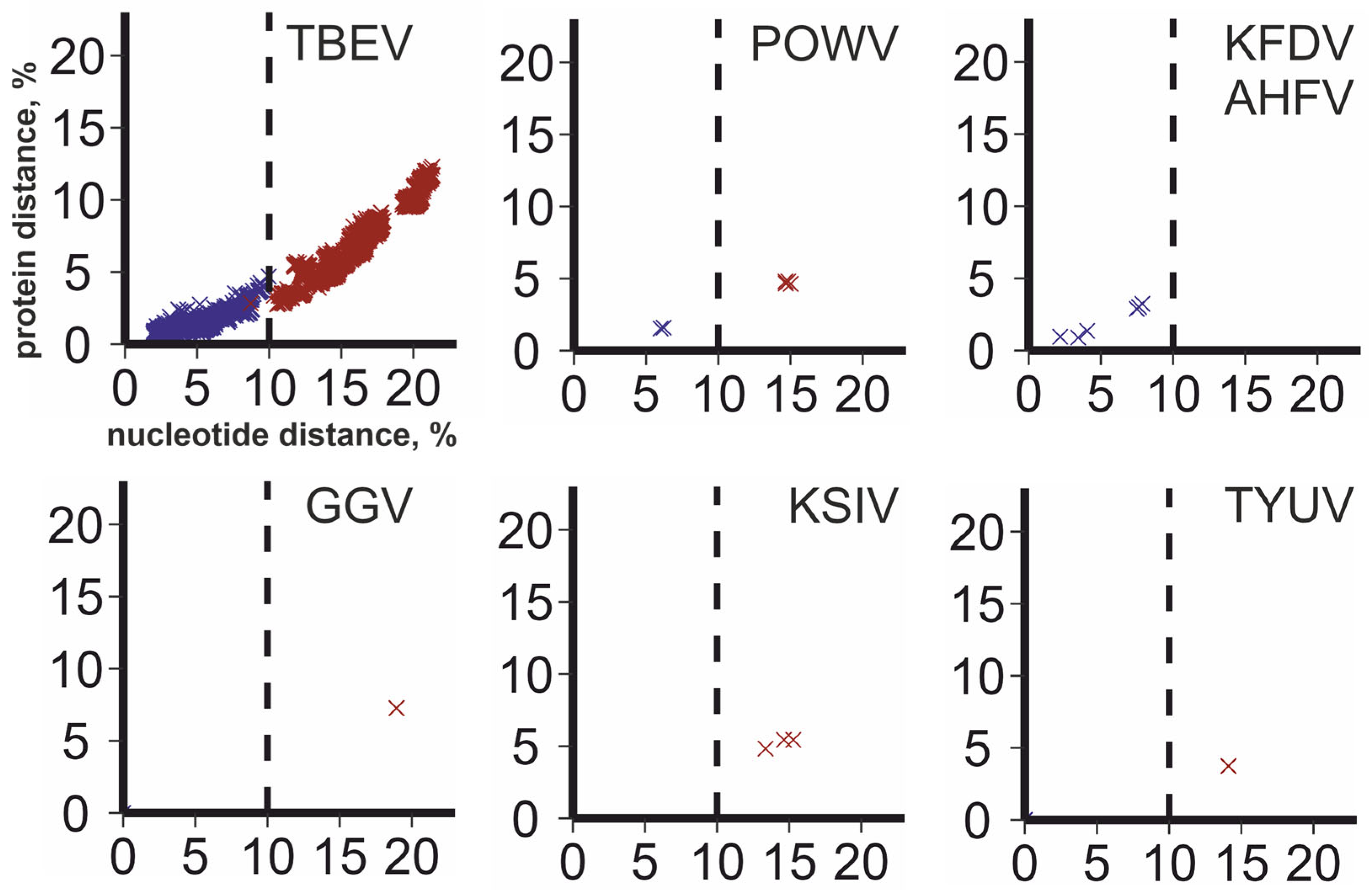 Viruses 16 01554 g004