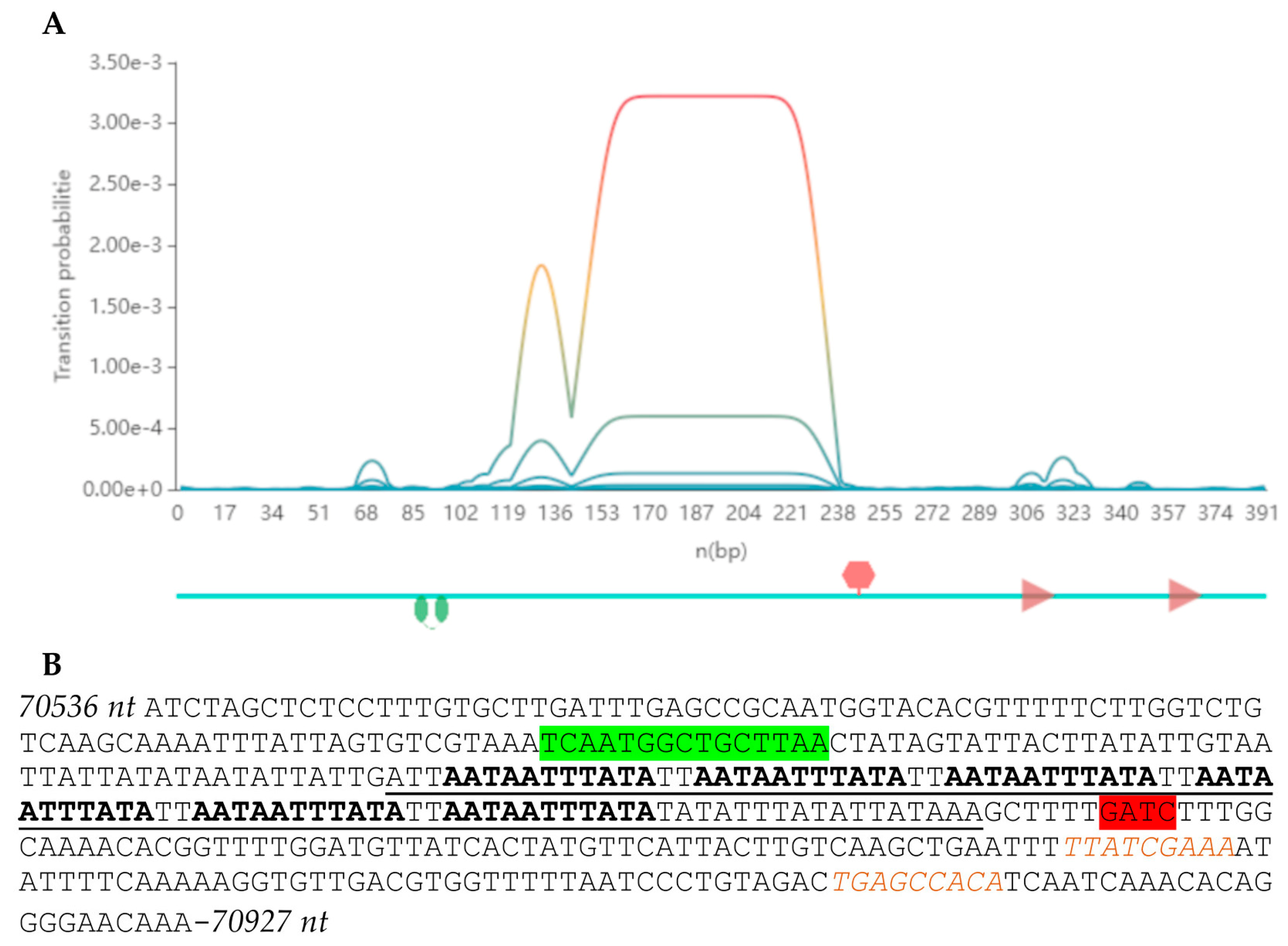 Viruses 16 01561 g004