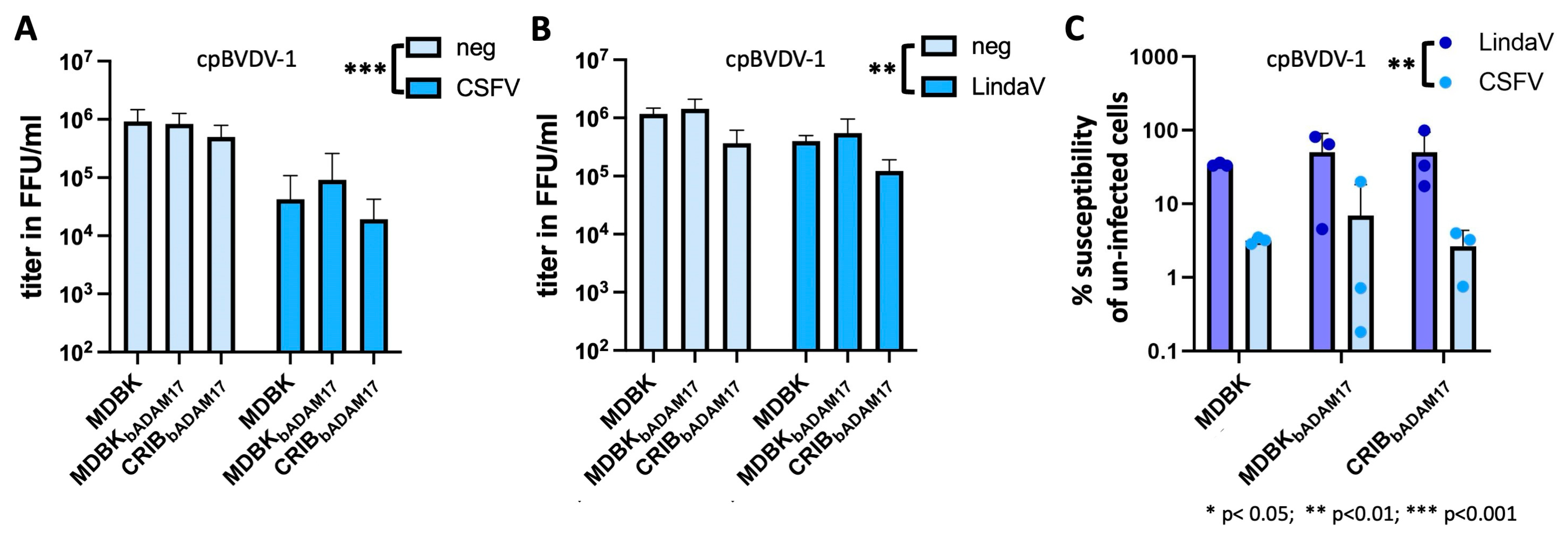 Viruses 16 01564 g003