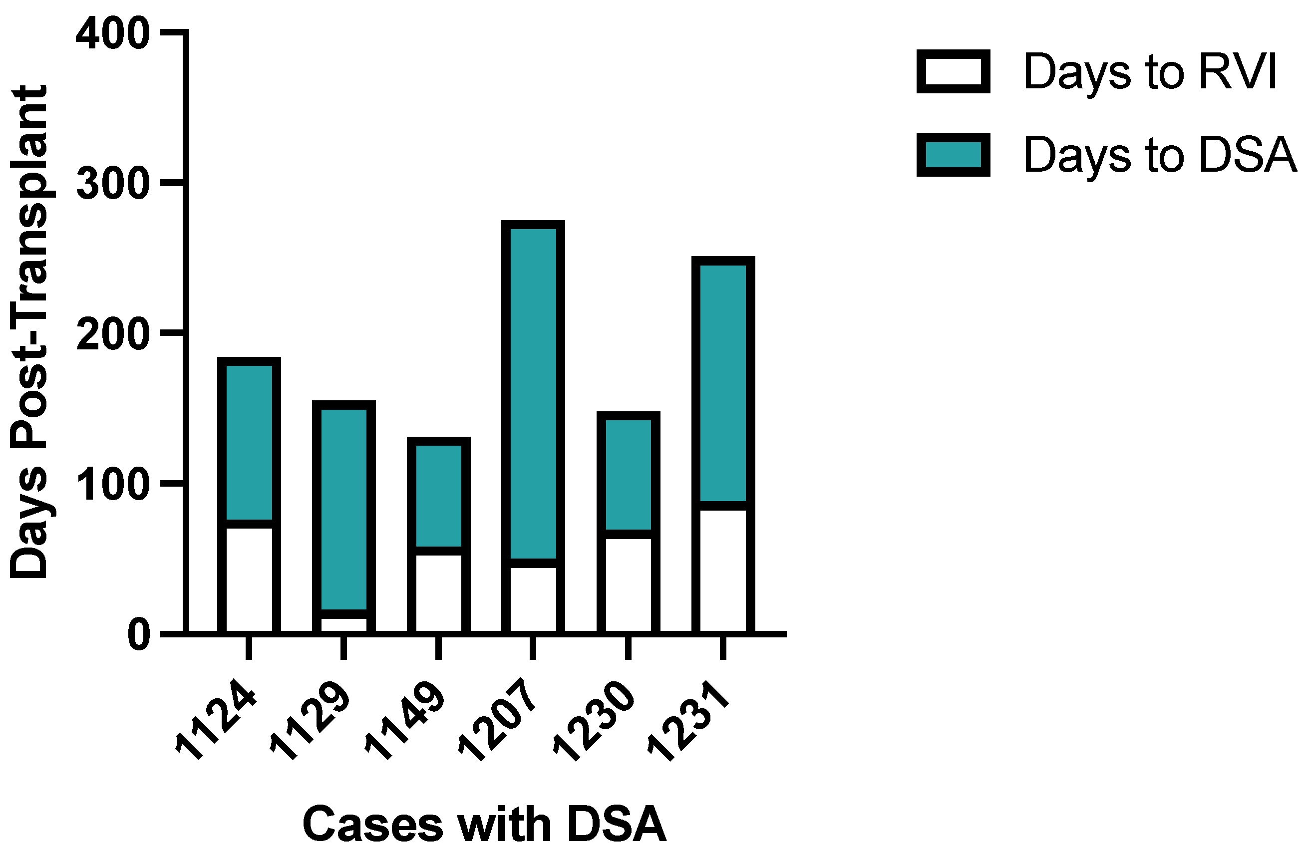 Viruses 16 01574 g002