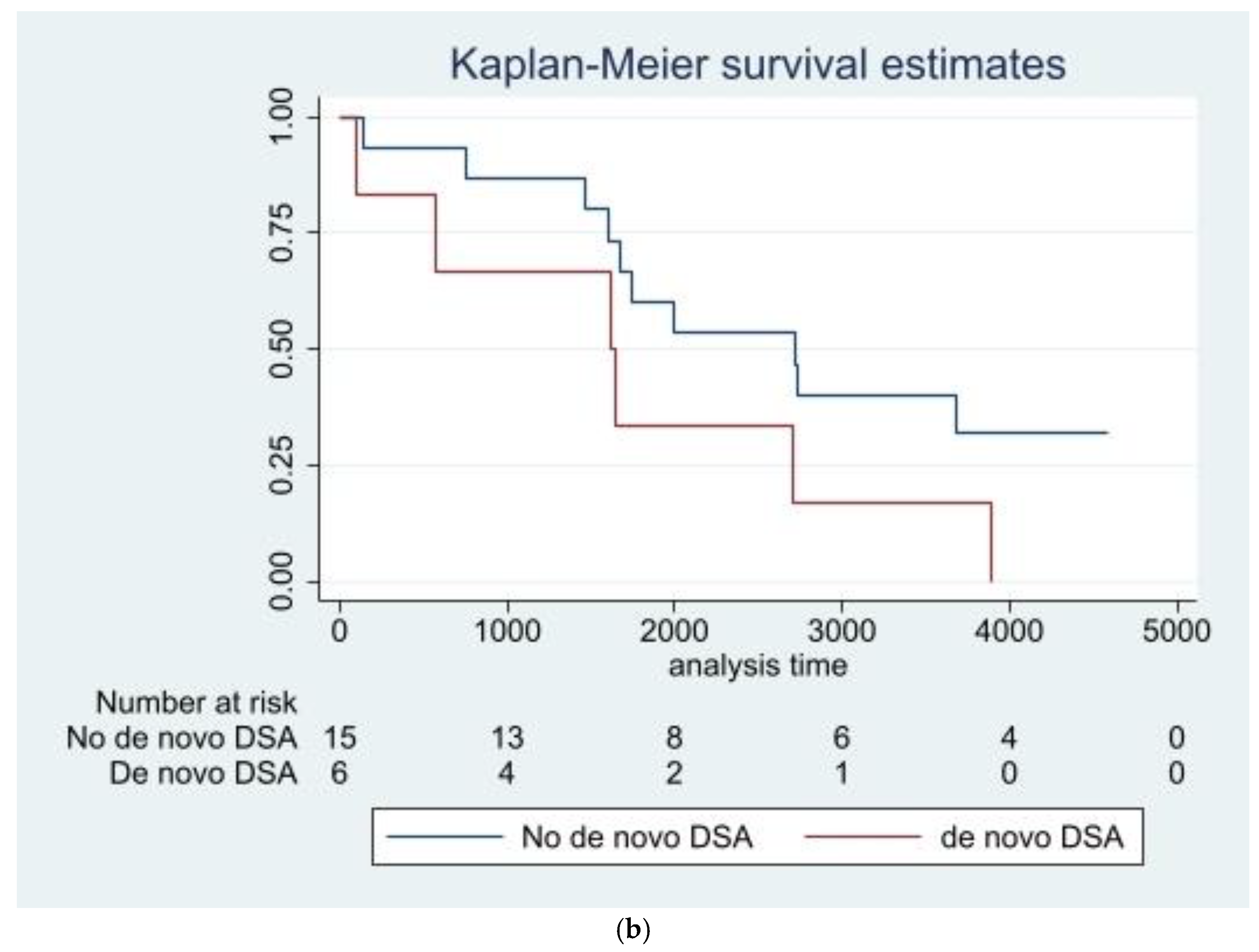 Viruses 16 01574 g003b