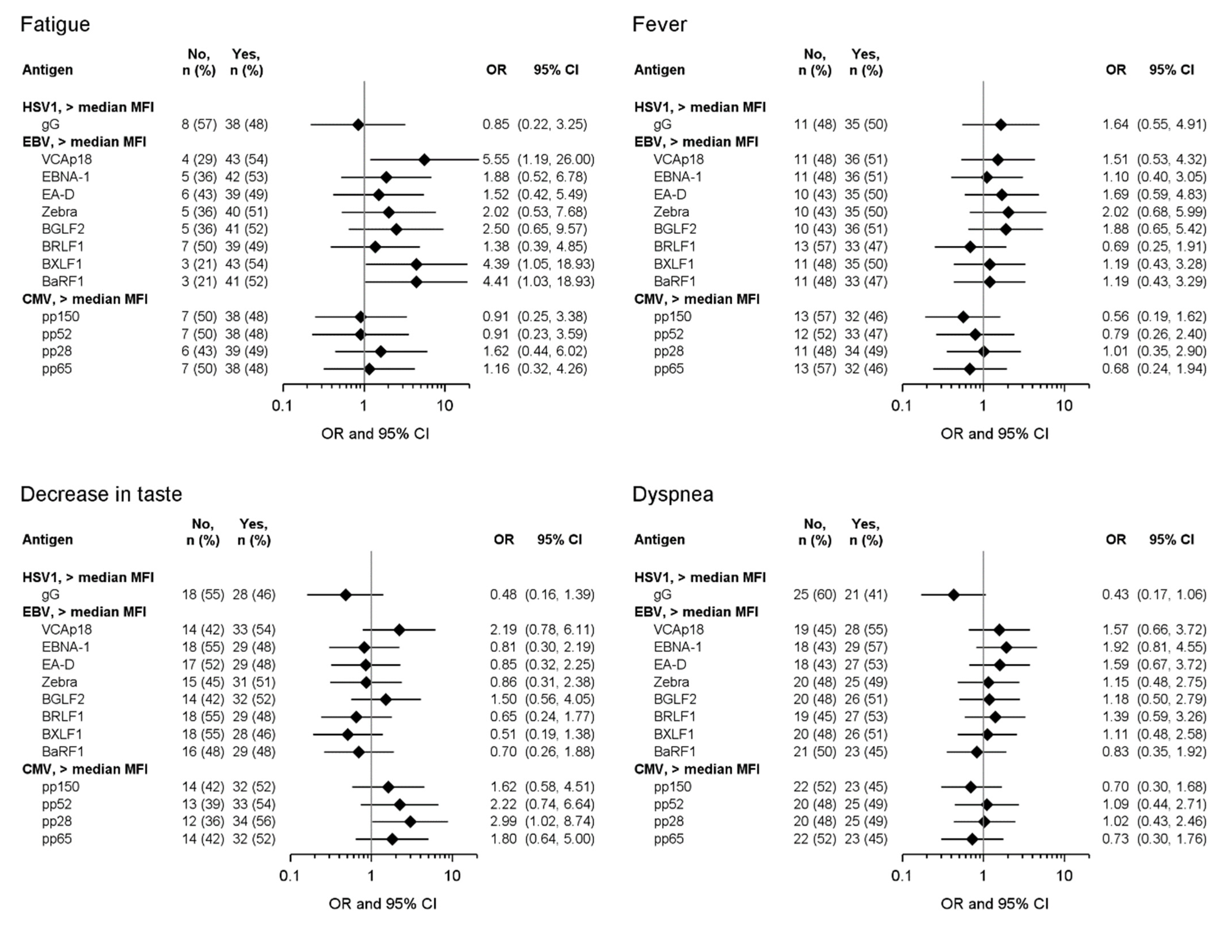 Viruses 16 01577 g001