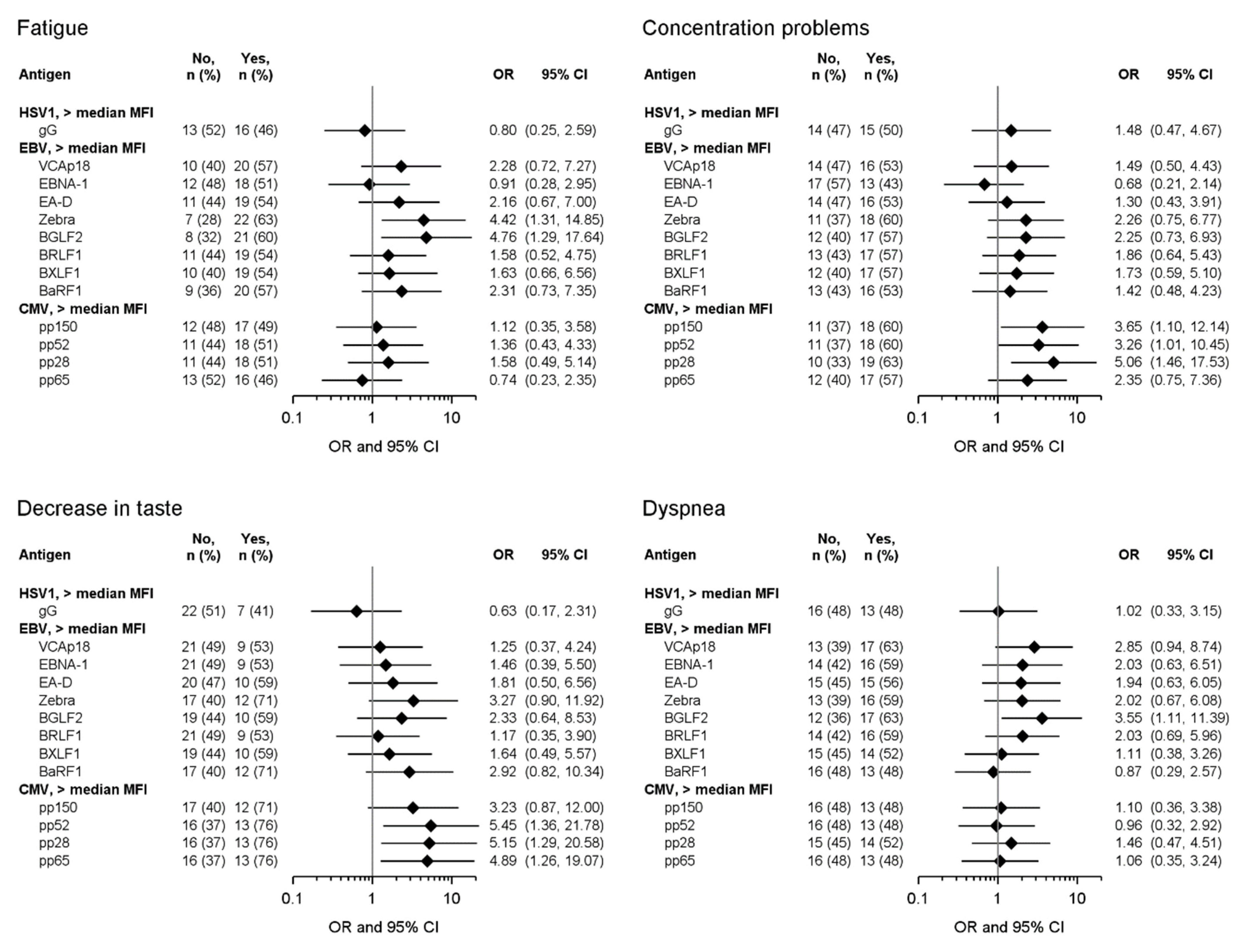 Viruses 16 01577 g002