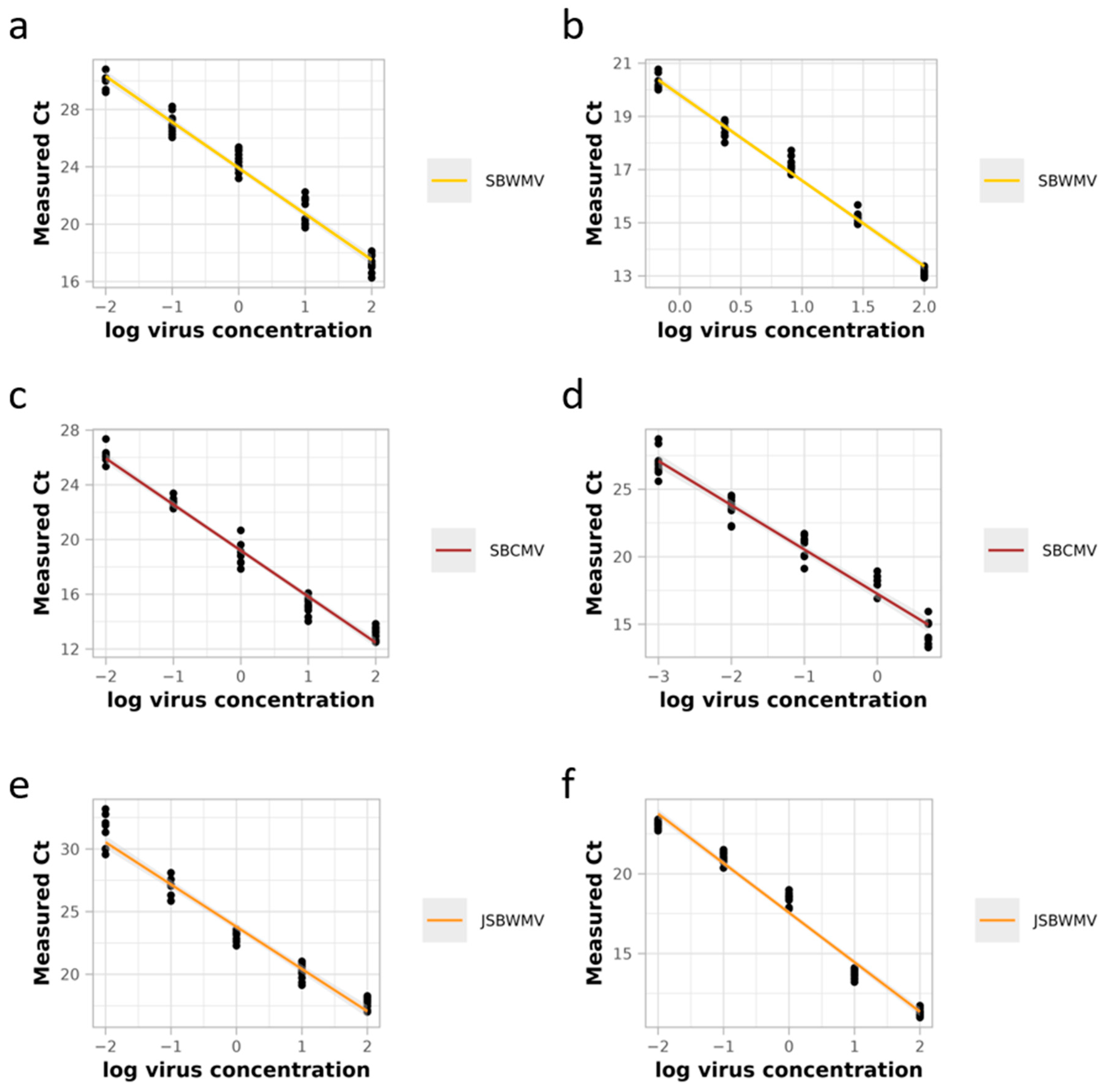 Viruses 16 01579 g003