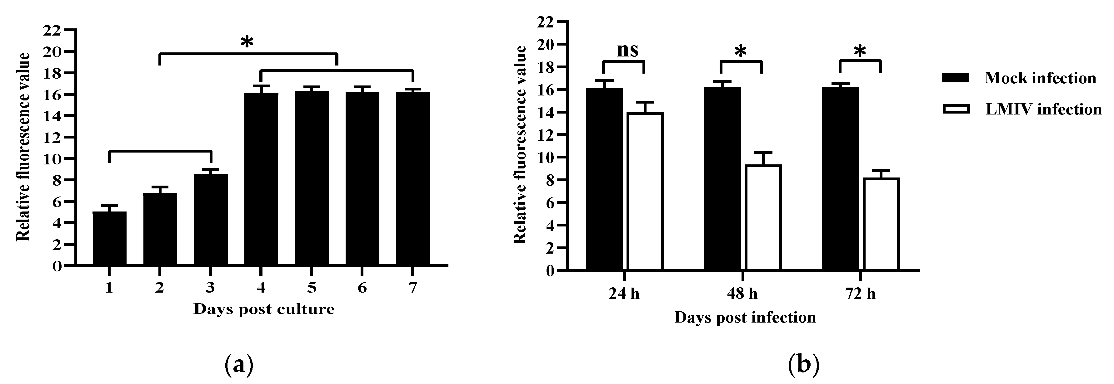Viruses 16 01589 g005