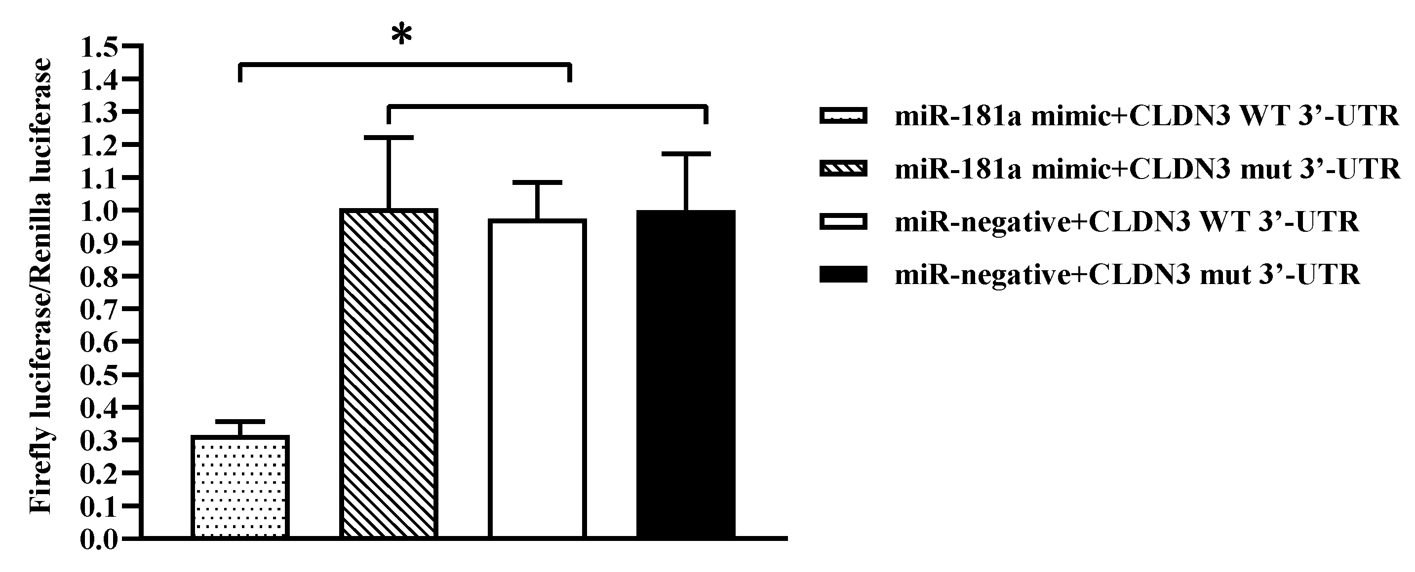 Viruses 16 01589 g007