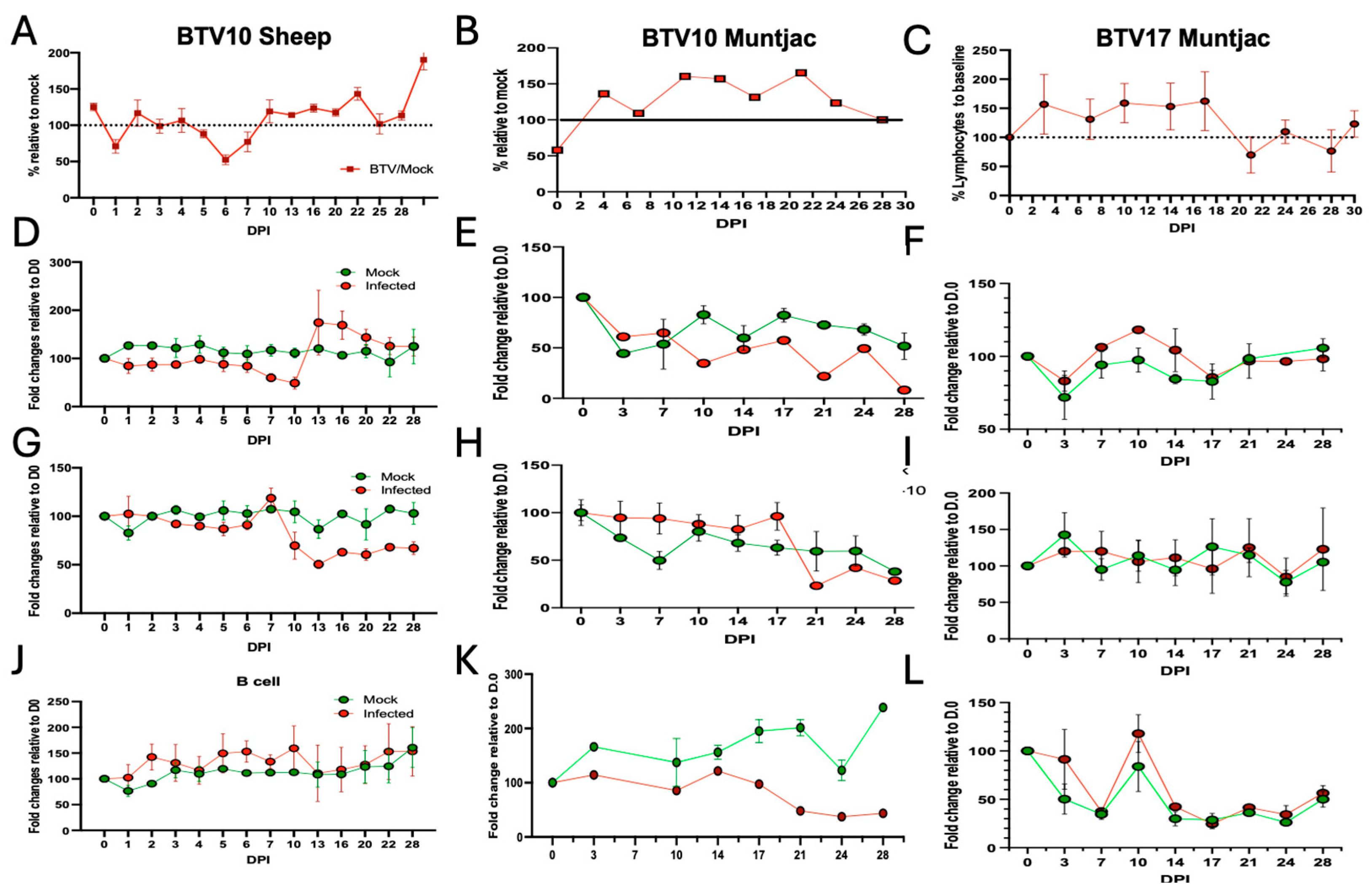 Viruses 16 01593 g005