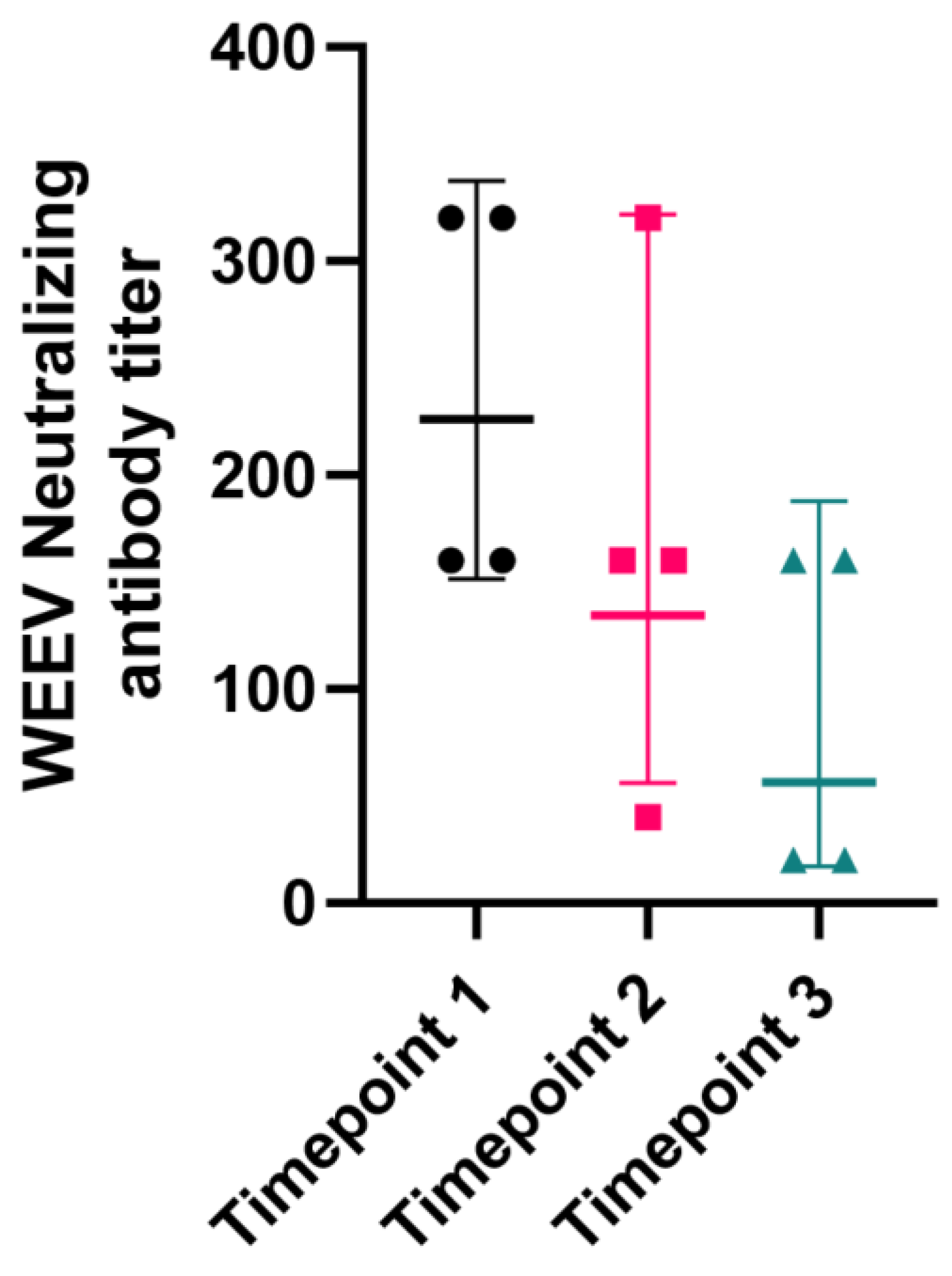 Viruses 16 01594 g003