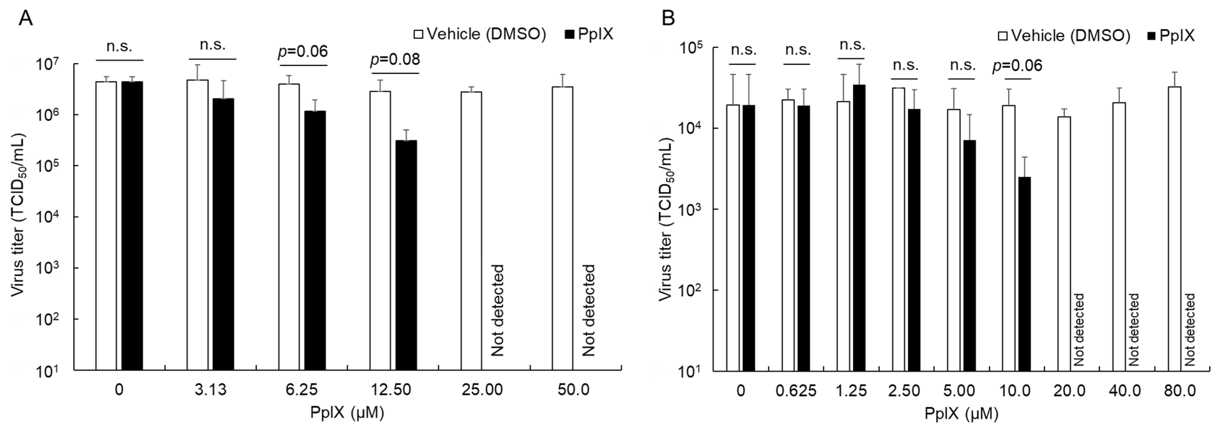 Viruses 16 01595 g003