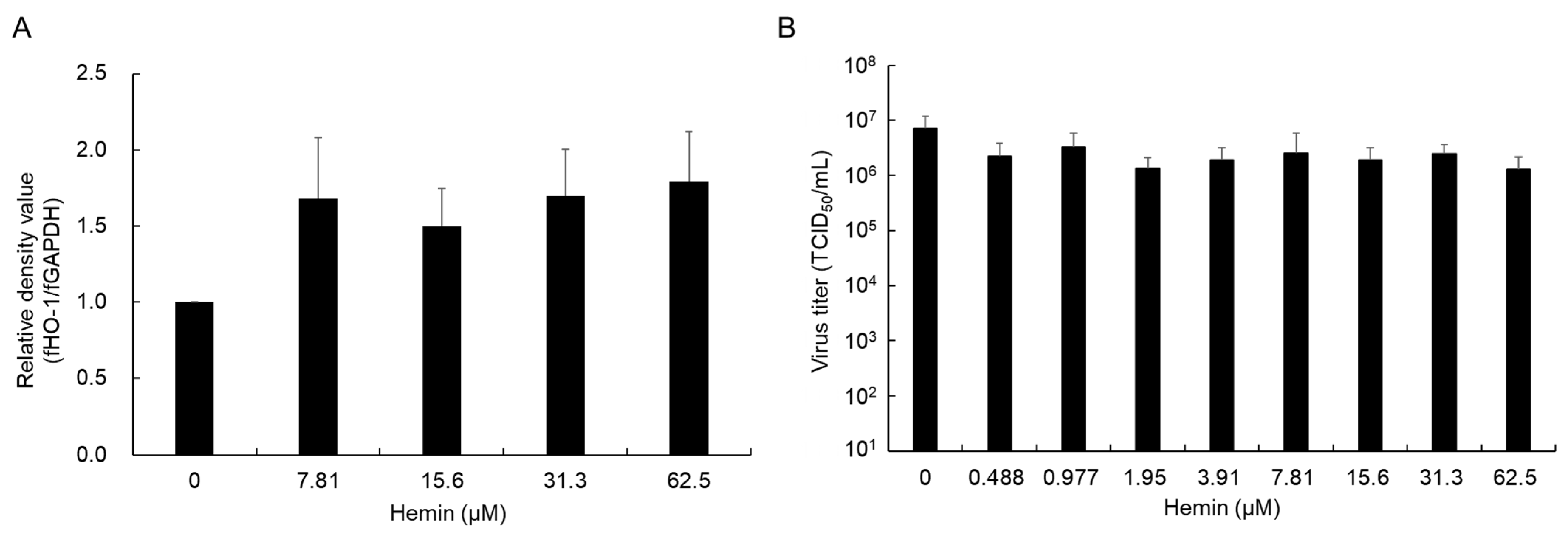 Viruses 16 01595 g005