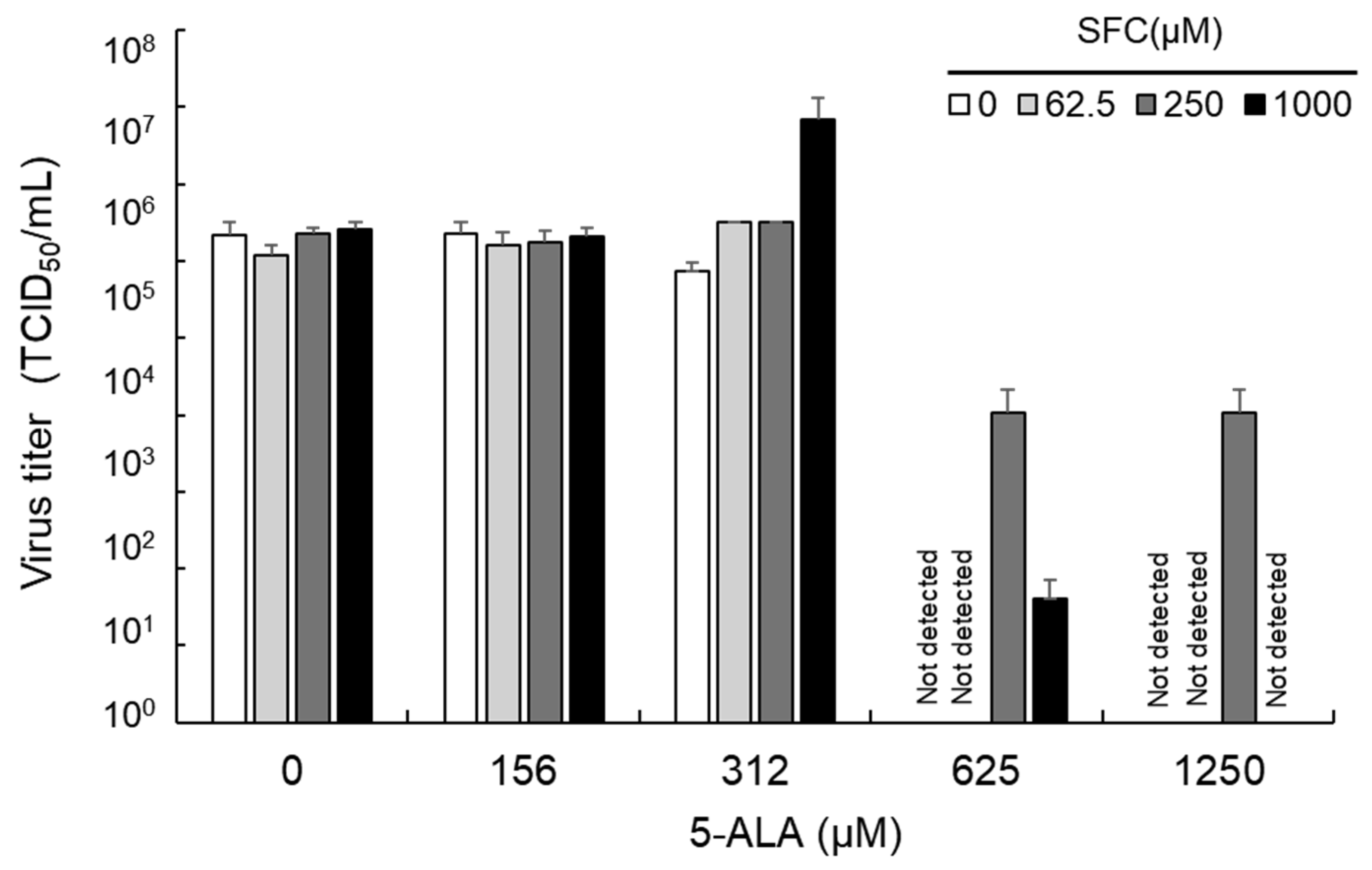 Viruses 16 01595 g006