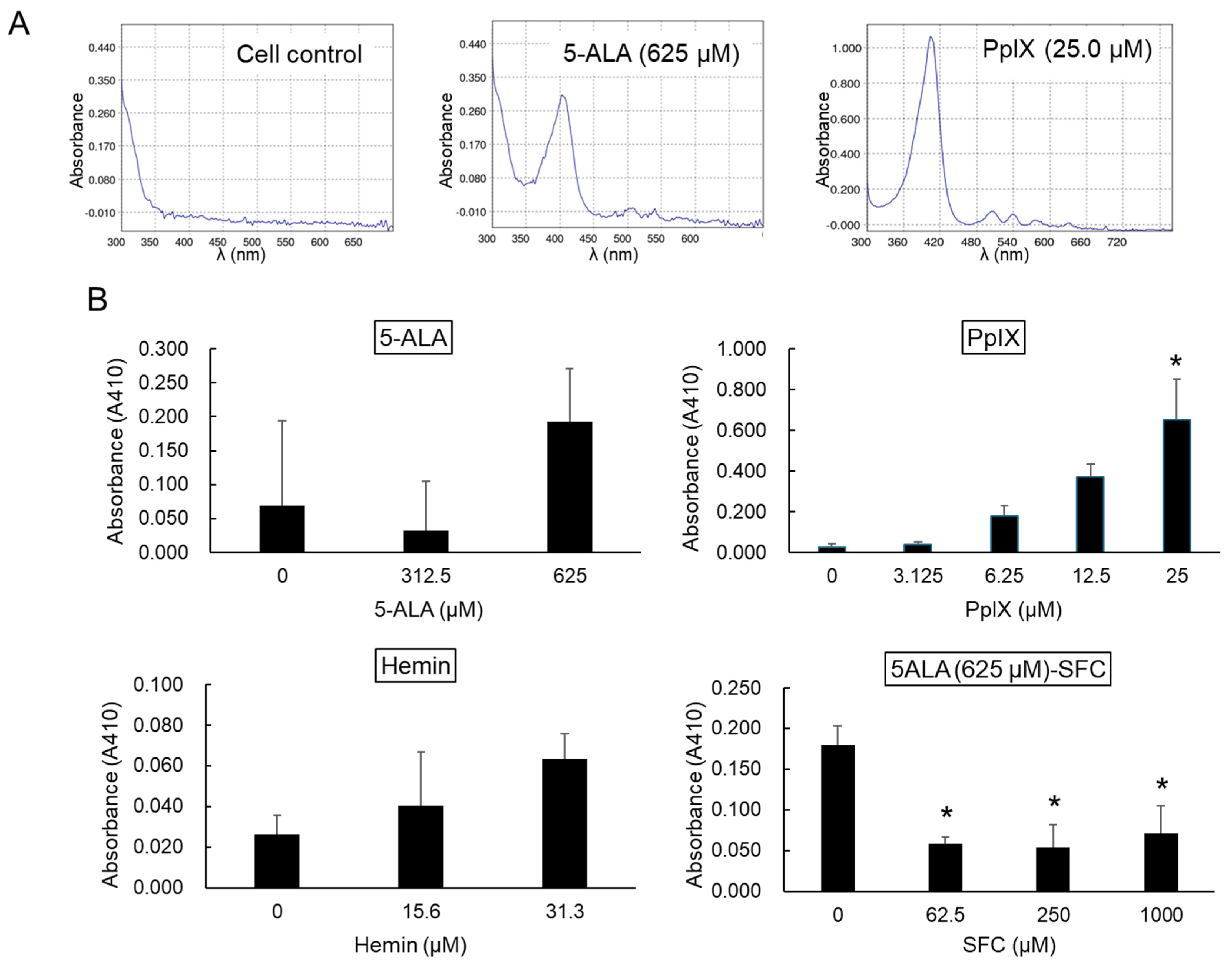 Viruses 16 01595 g007