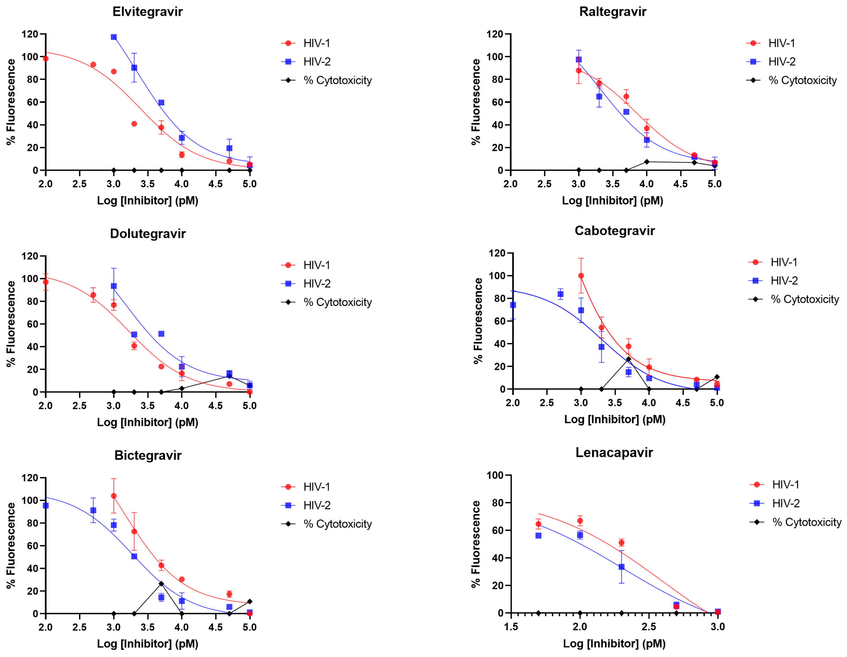 Viruses 16 01607 g001