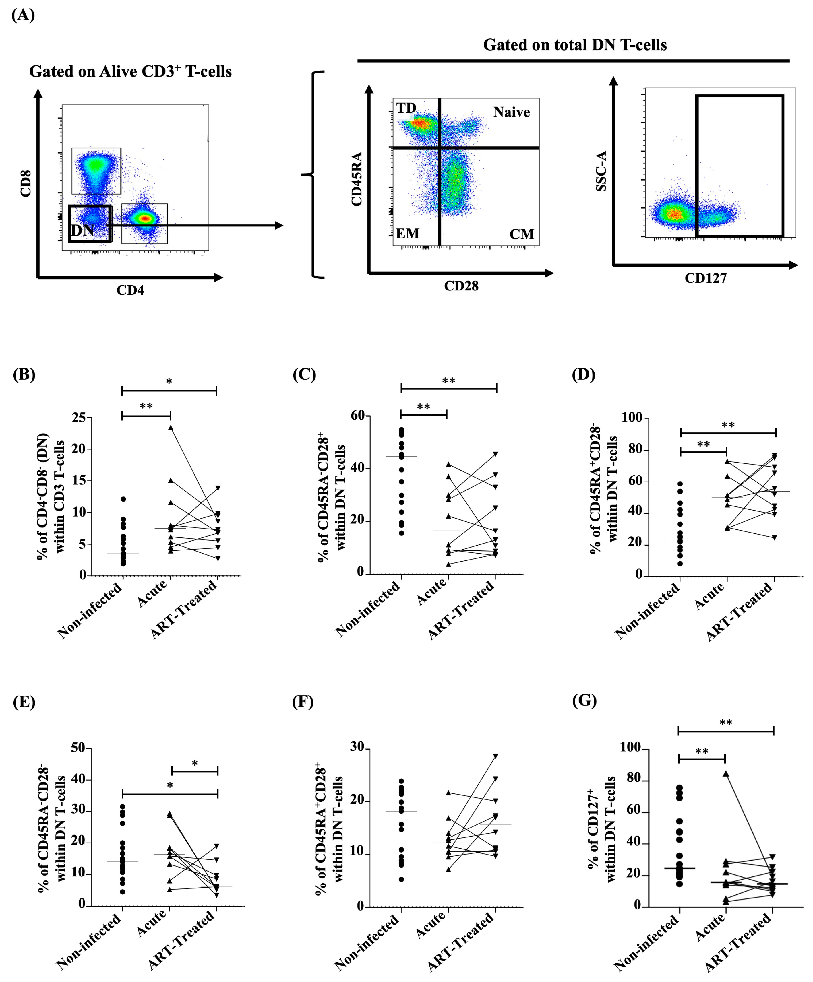 Viruses 16 01609 g002 Viruses 16 01609 g002