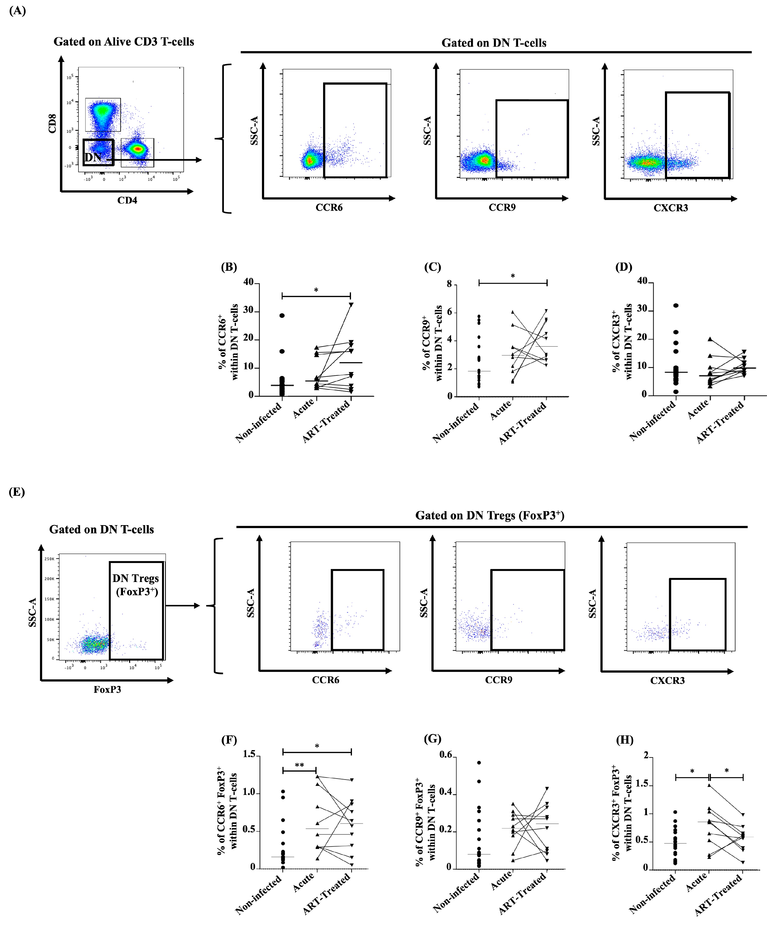 Viruses 16 01609 g005 Viruses 16 01609 g005