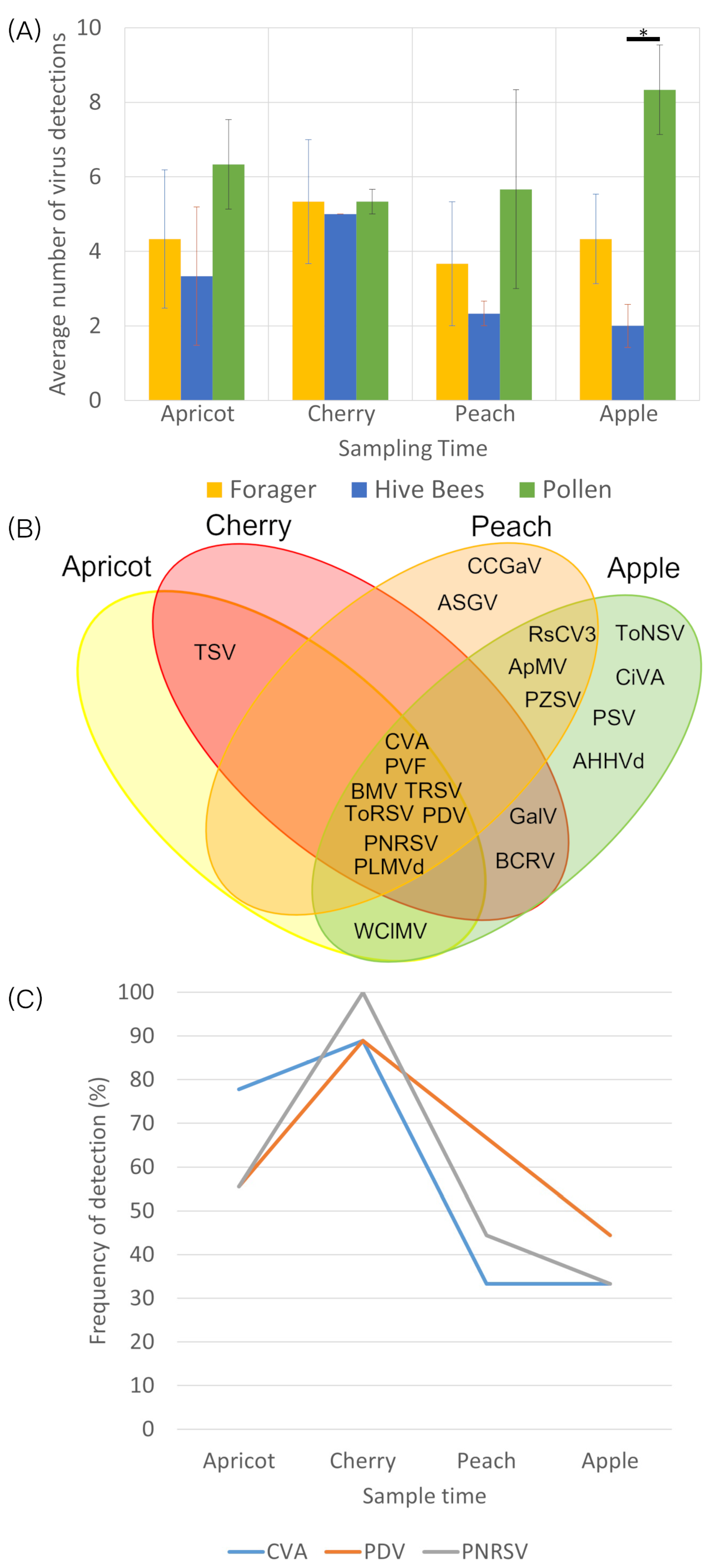 Viruses 16 01614 g002