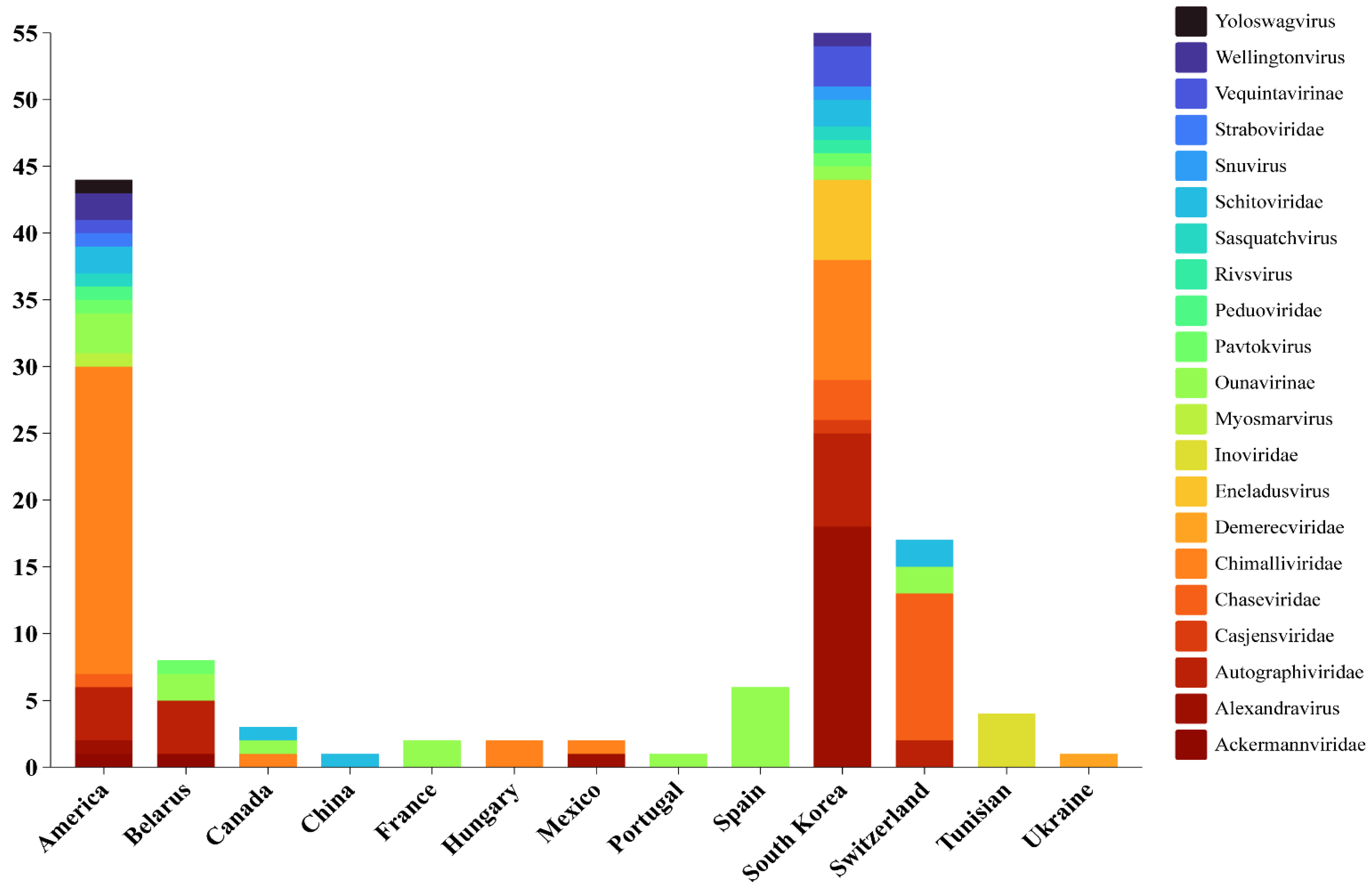 Viruses 16 01619 g001