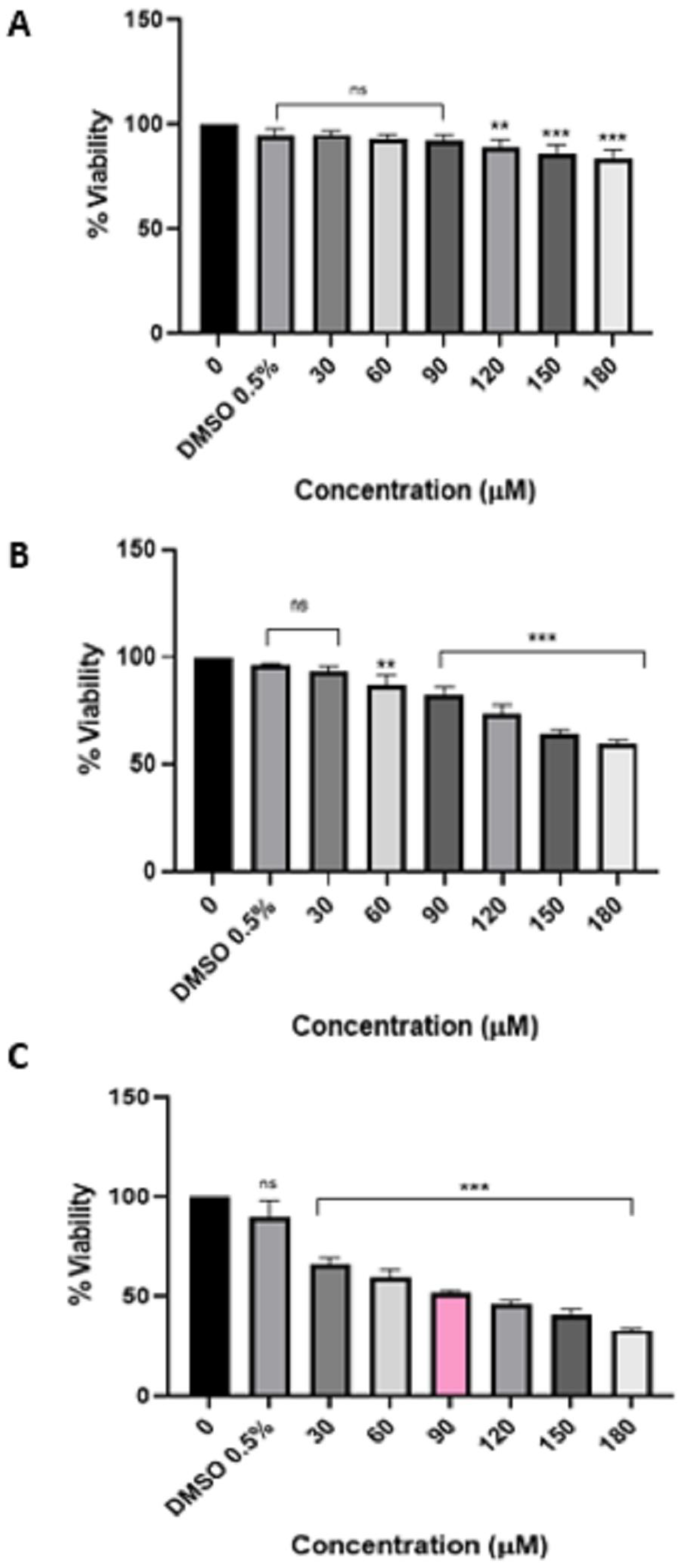 Viruses 16 01622 g001 Viruses 16 01622 g001
