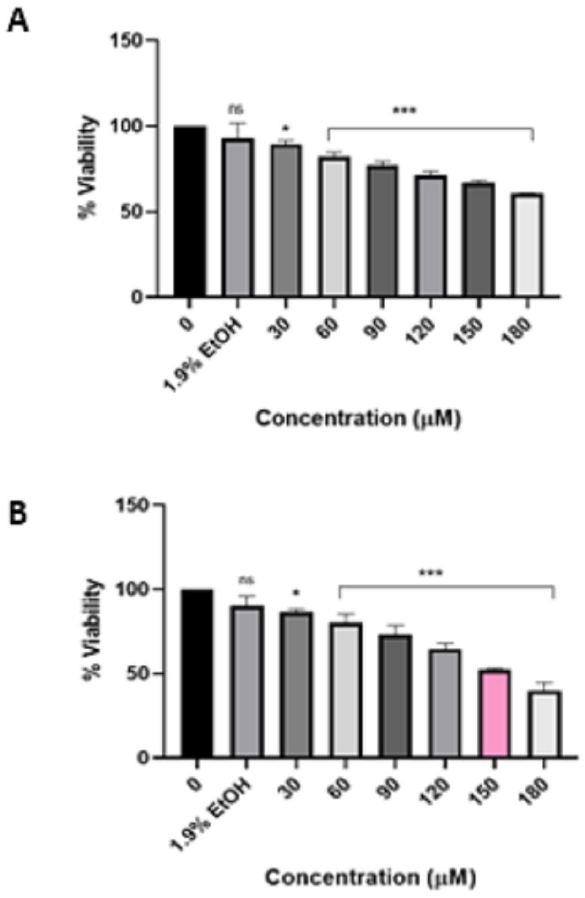 Viruses 16 01622 g002 Viruses 16 01622 g002