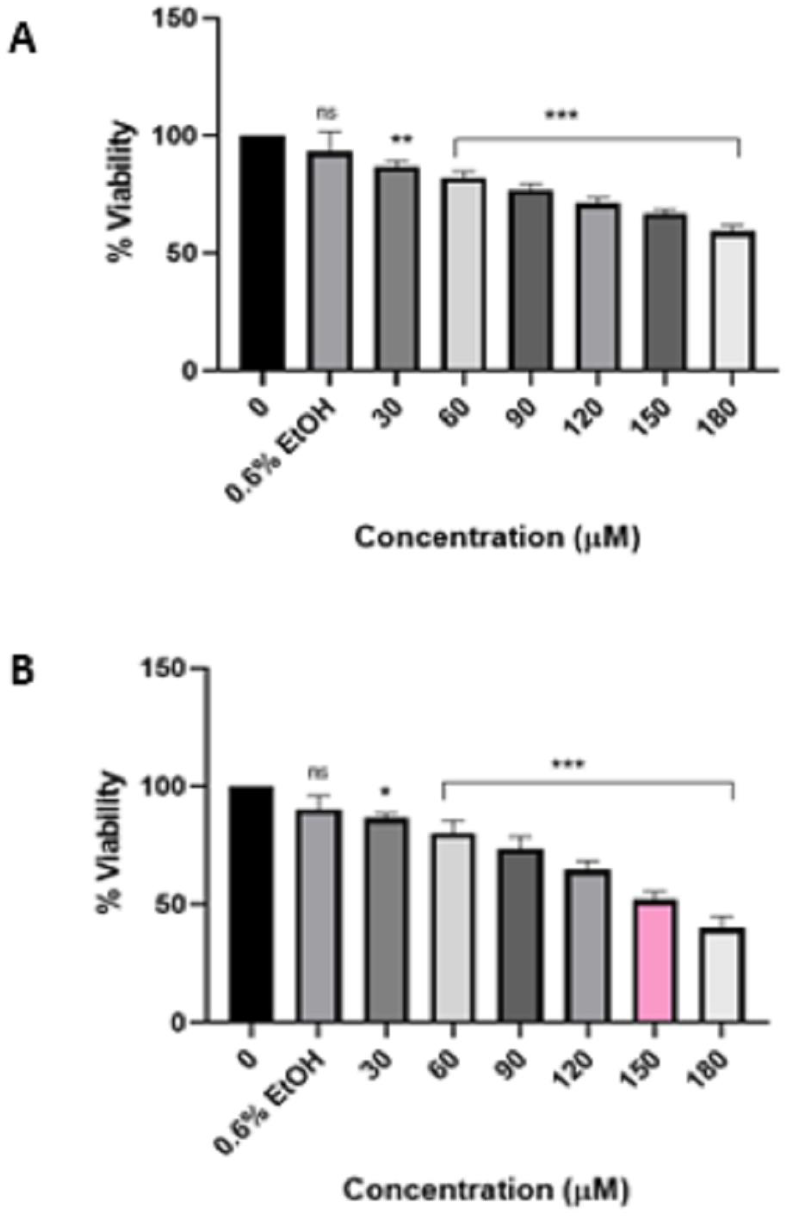 Viruses 16 01622 g003 Viruses 16 01622 g003