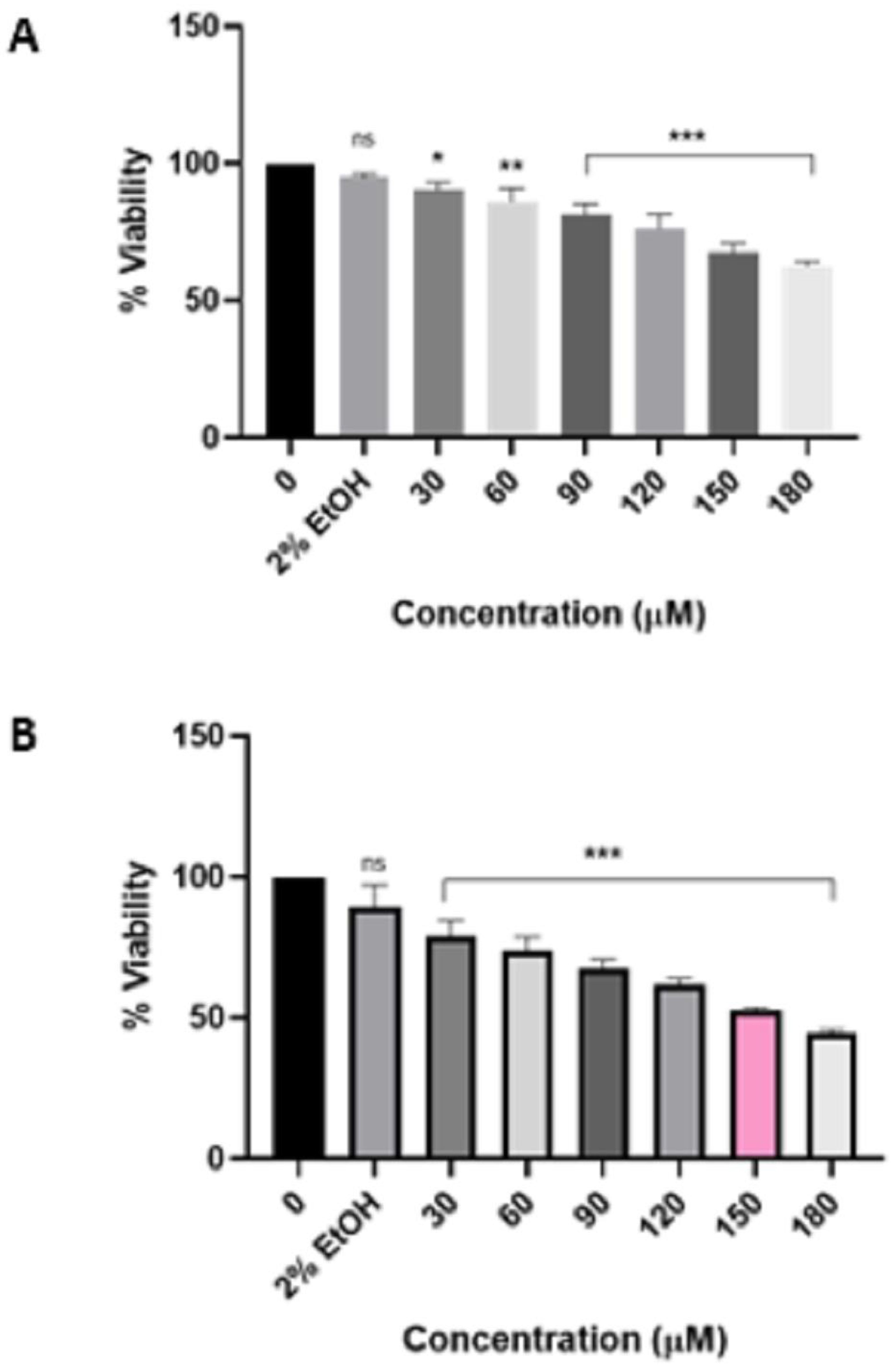 Viruses 16 01622 g004 Viruses 16 01622 g004