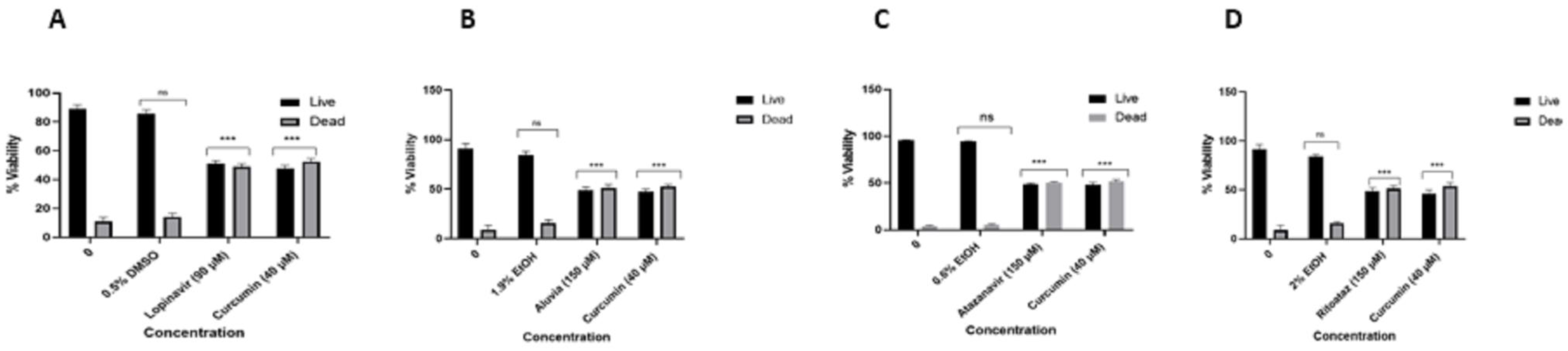 Viruses 16 01622 g006 Viruses 16 01622 g006