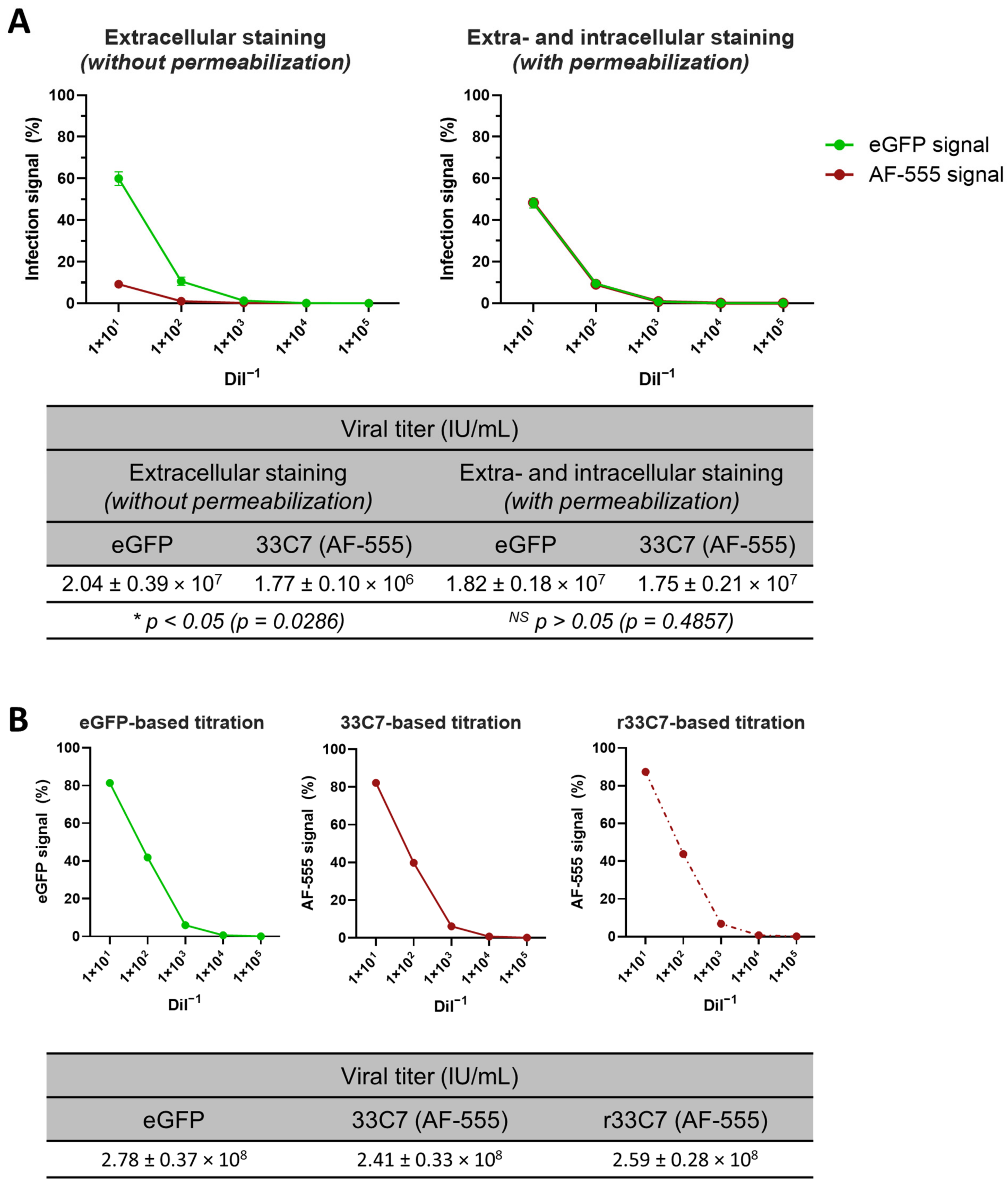 Viruses 16 01628 g006