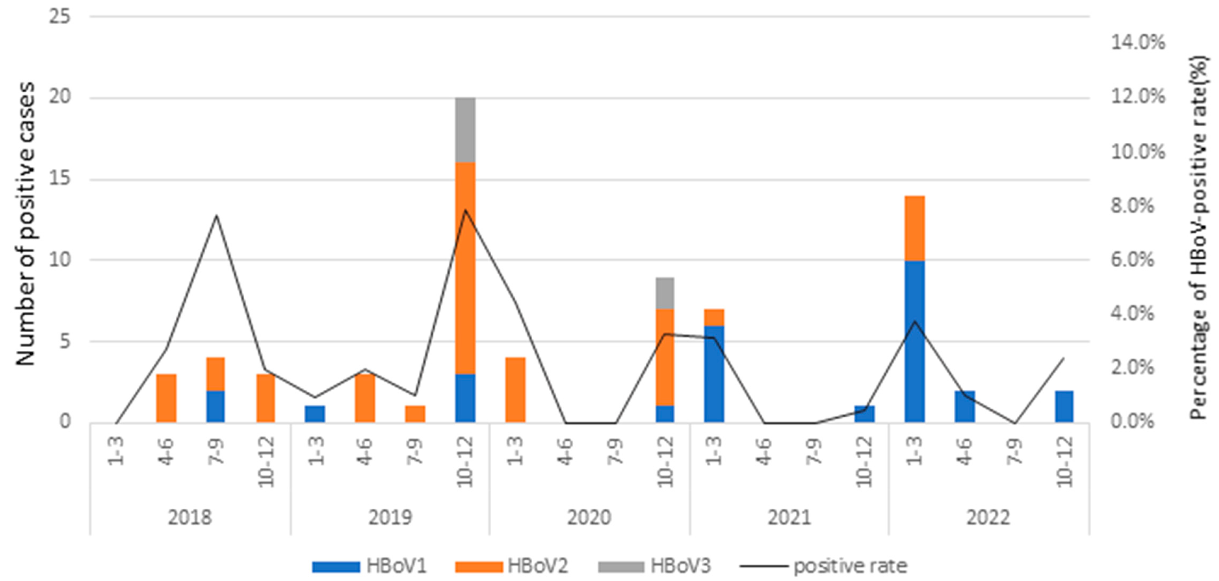 Viruses 16 01630 g001 Viruses 16 01630 g001