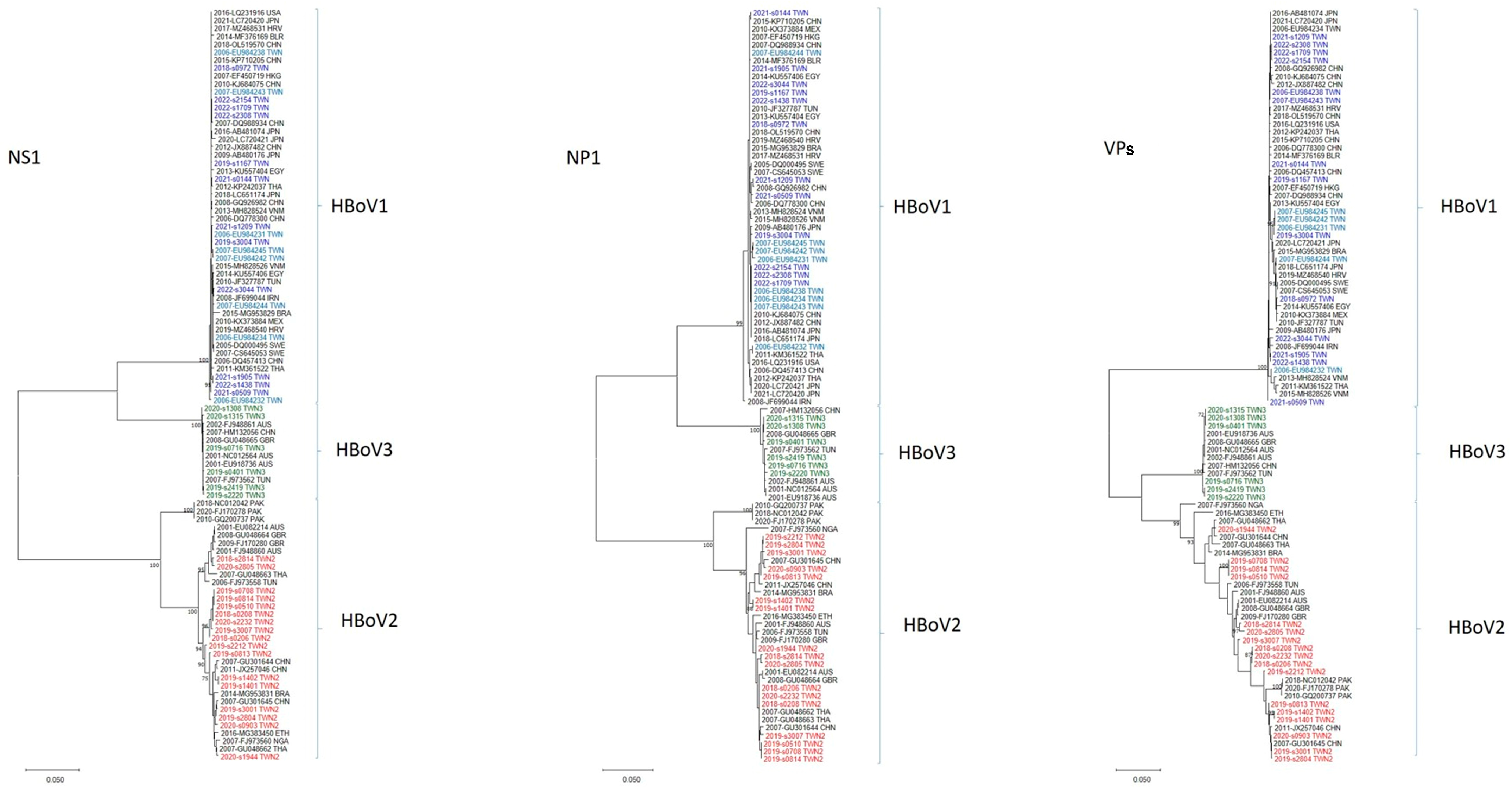 Viruses 16 01630 g002 Viruses 16 01630 g002