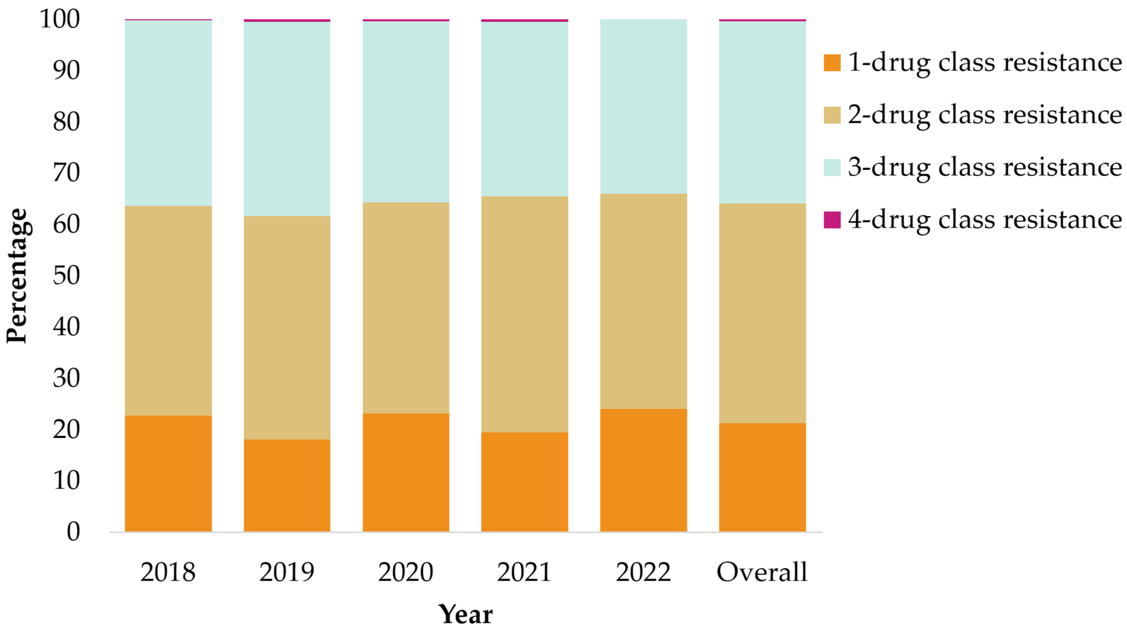 Viruses 16 01634 g003 Viruses 16 01634 g003