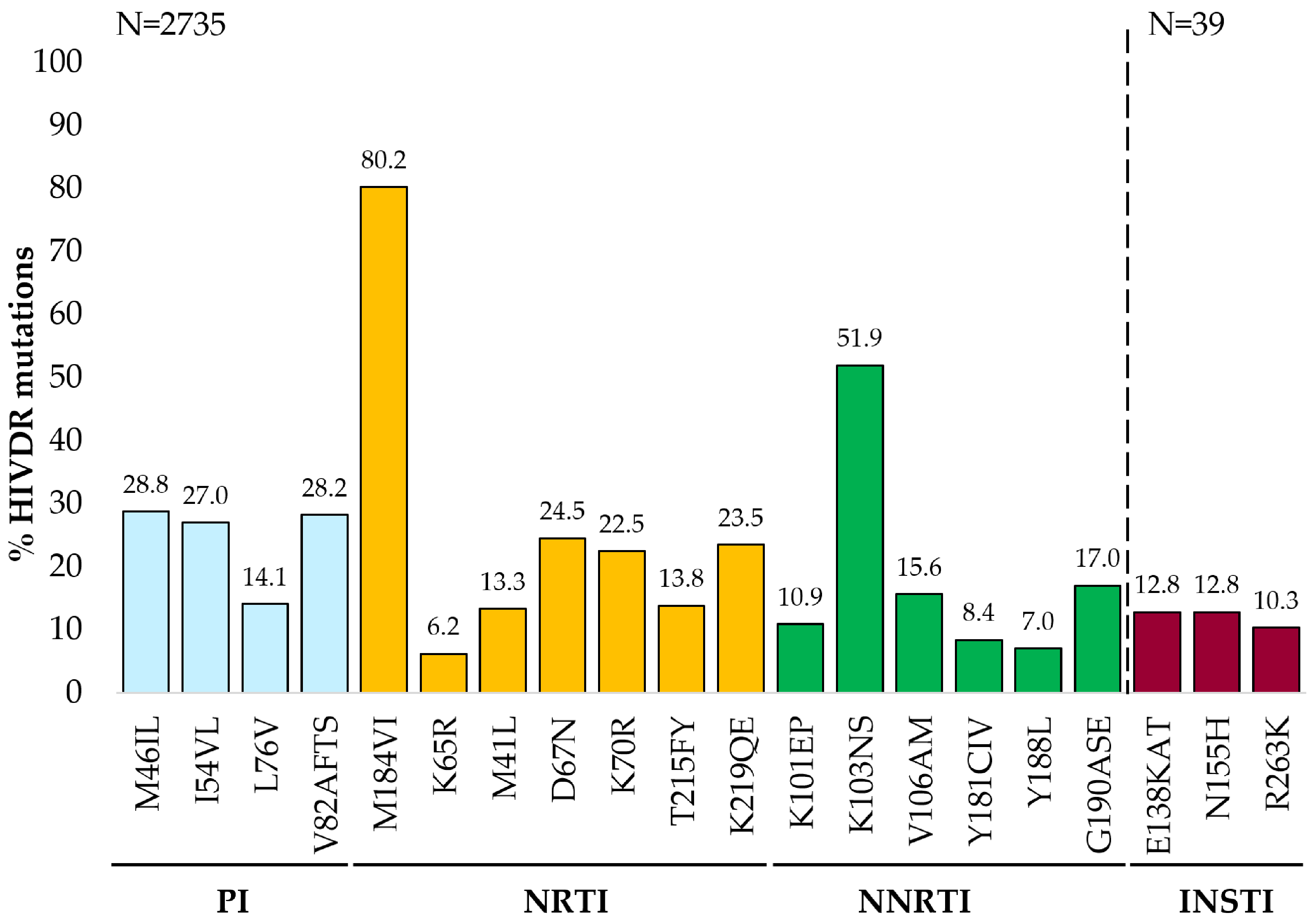 Viruses 16 01634 g004 Viruses 16 01634 g004