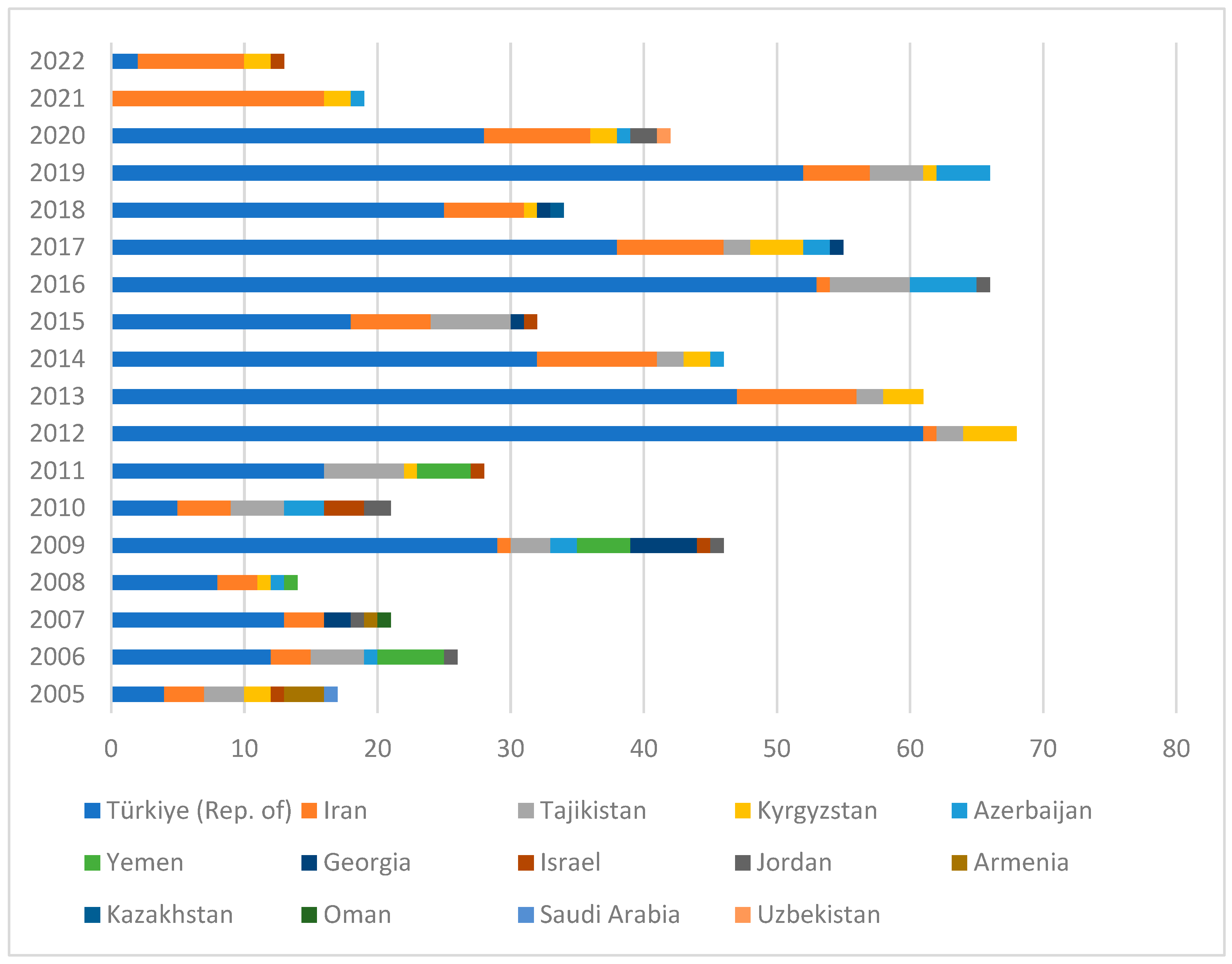 Viruses 16 01635 g002