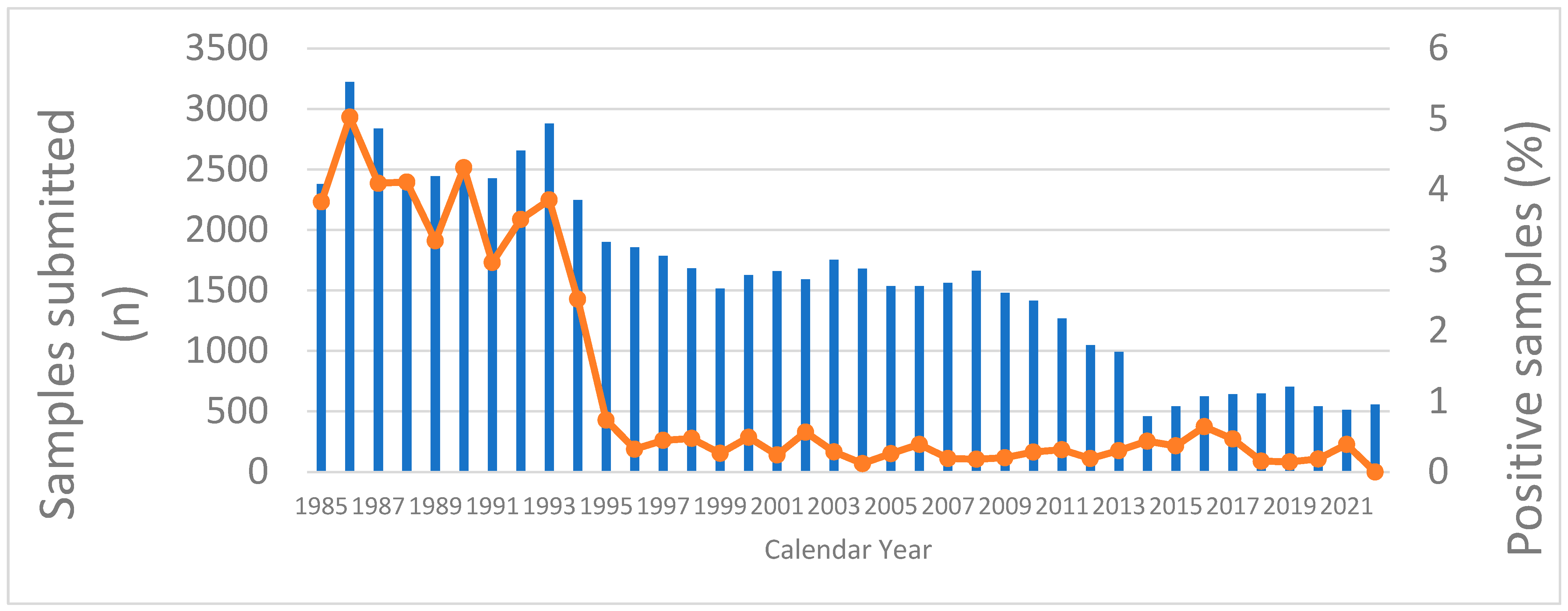 Viruses 16 01635 g003
