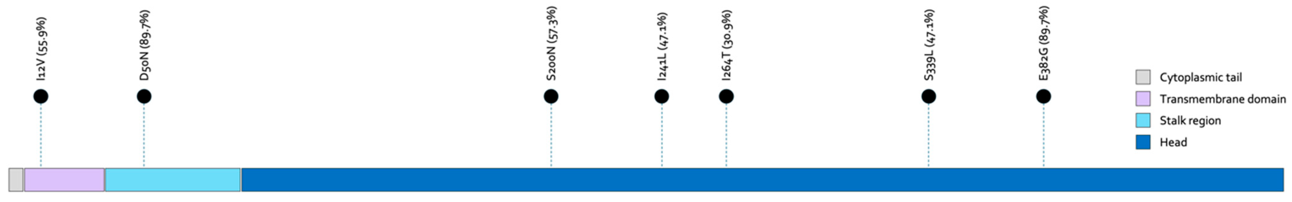 Viruses 16 01644 g005 Viruses 16 01644 g005
