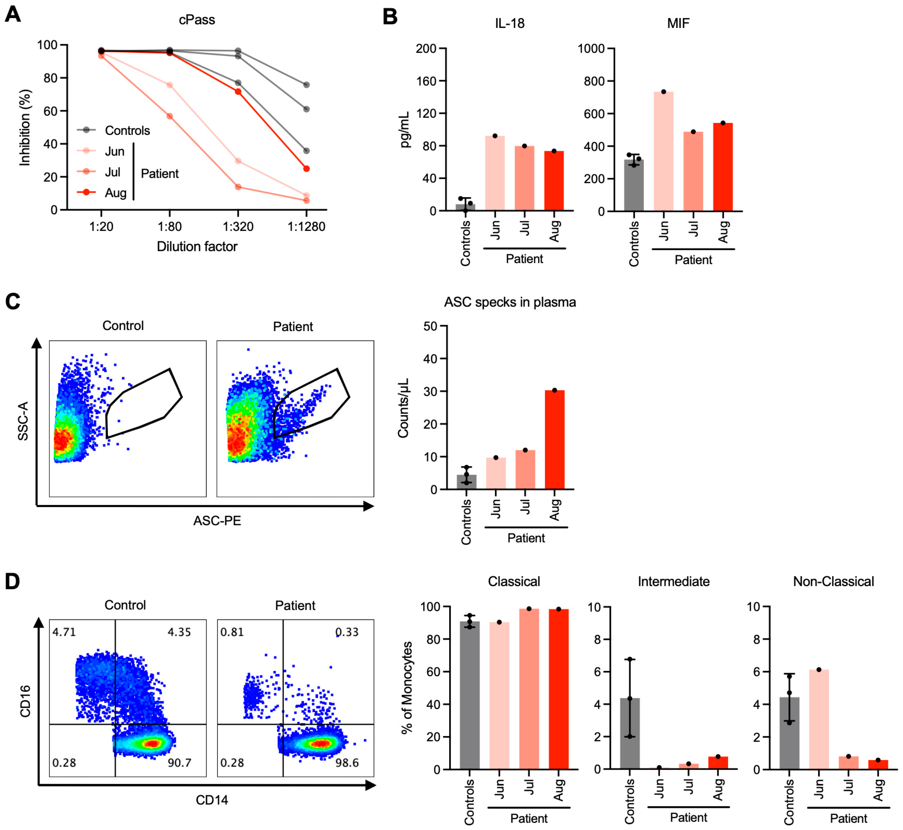 Viruses 16 01646 g003