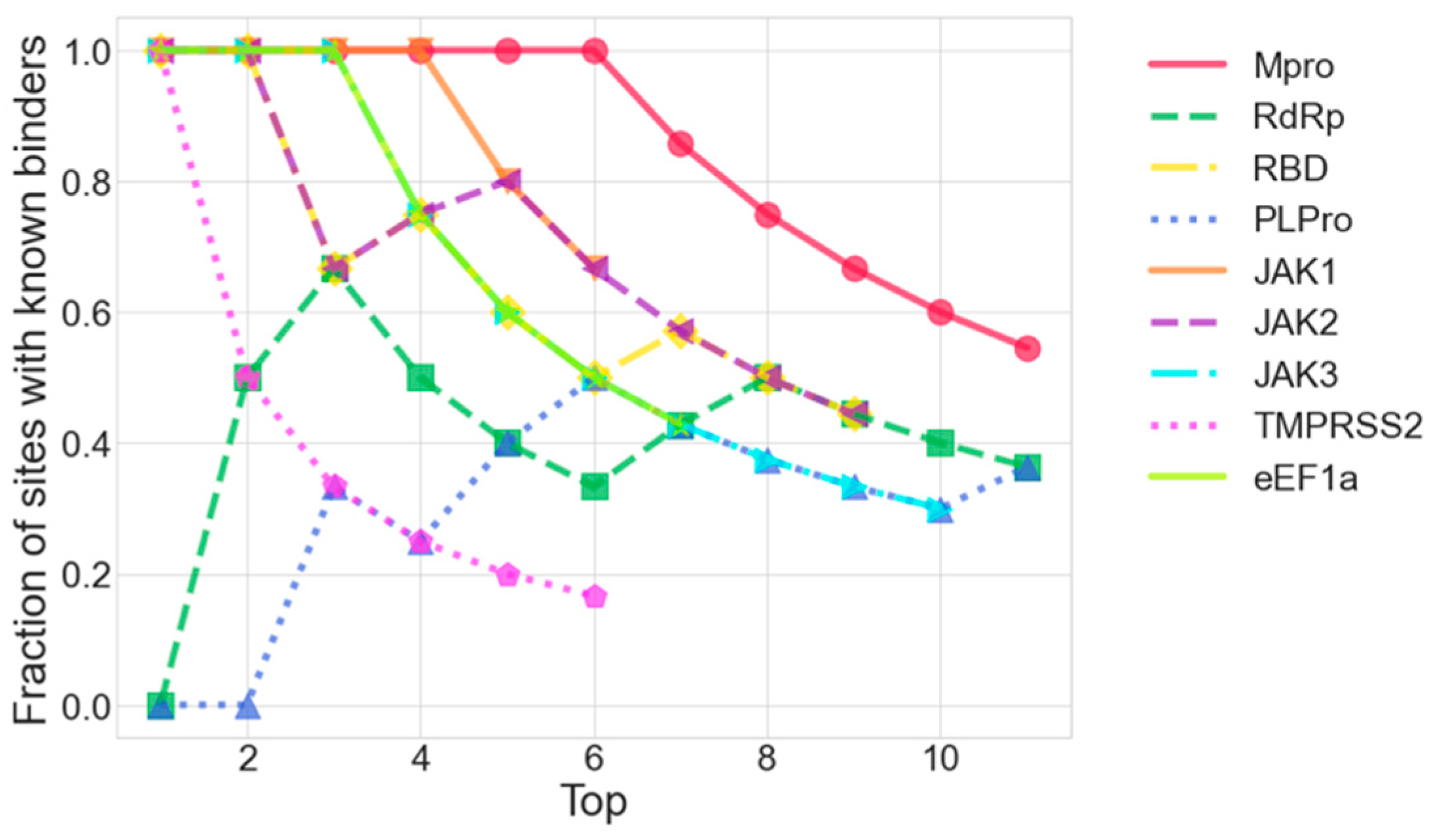 Viruses 16 01647 g005