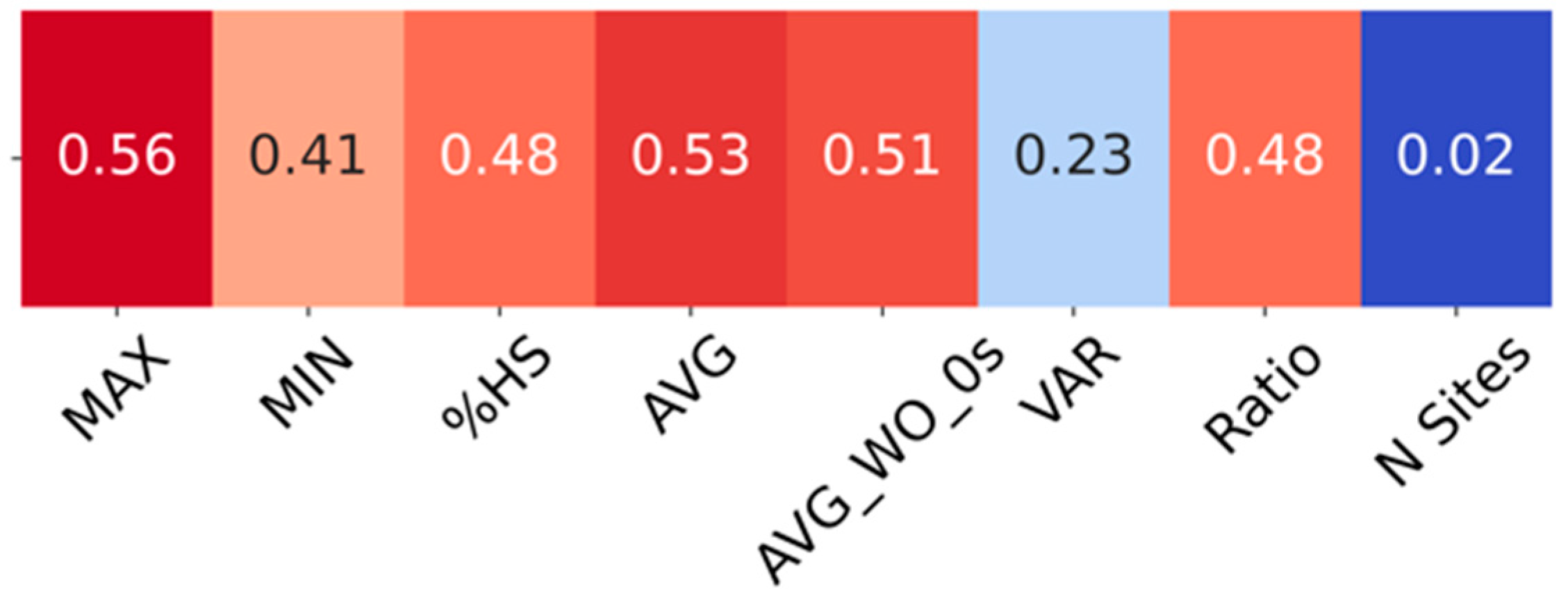 Viruses 16 01647 g006