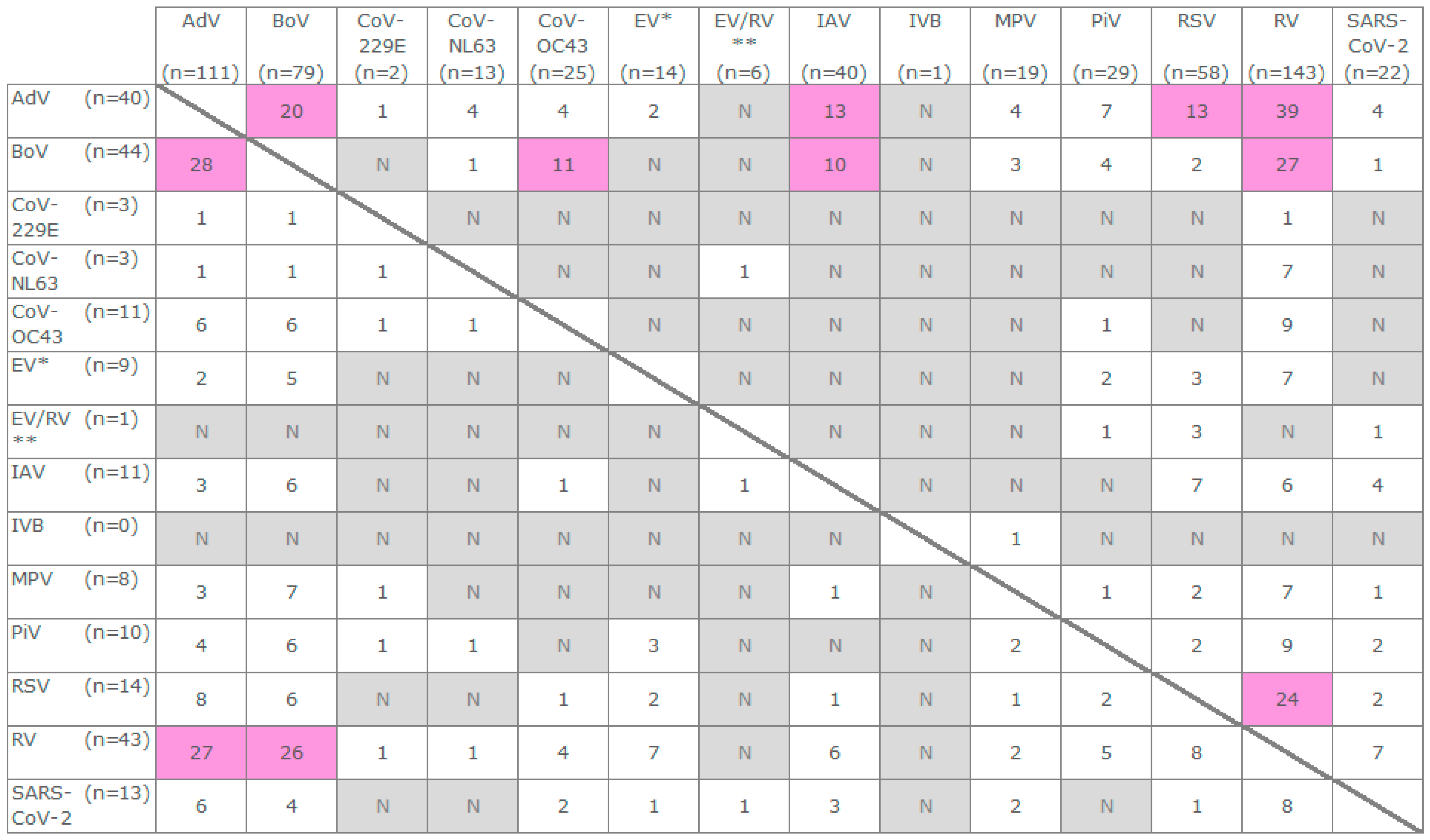 Viruses 16 01650 g002
