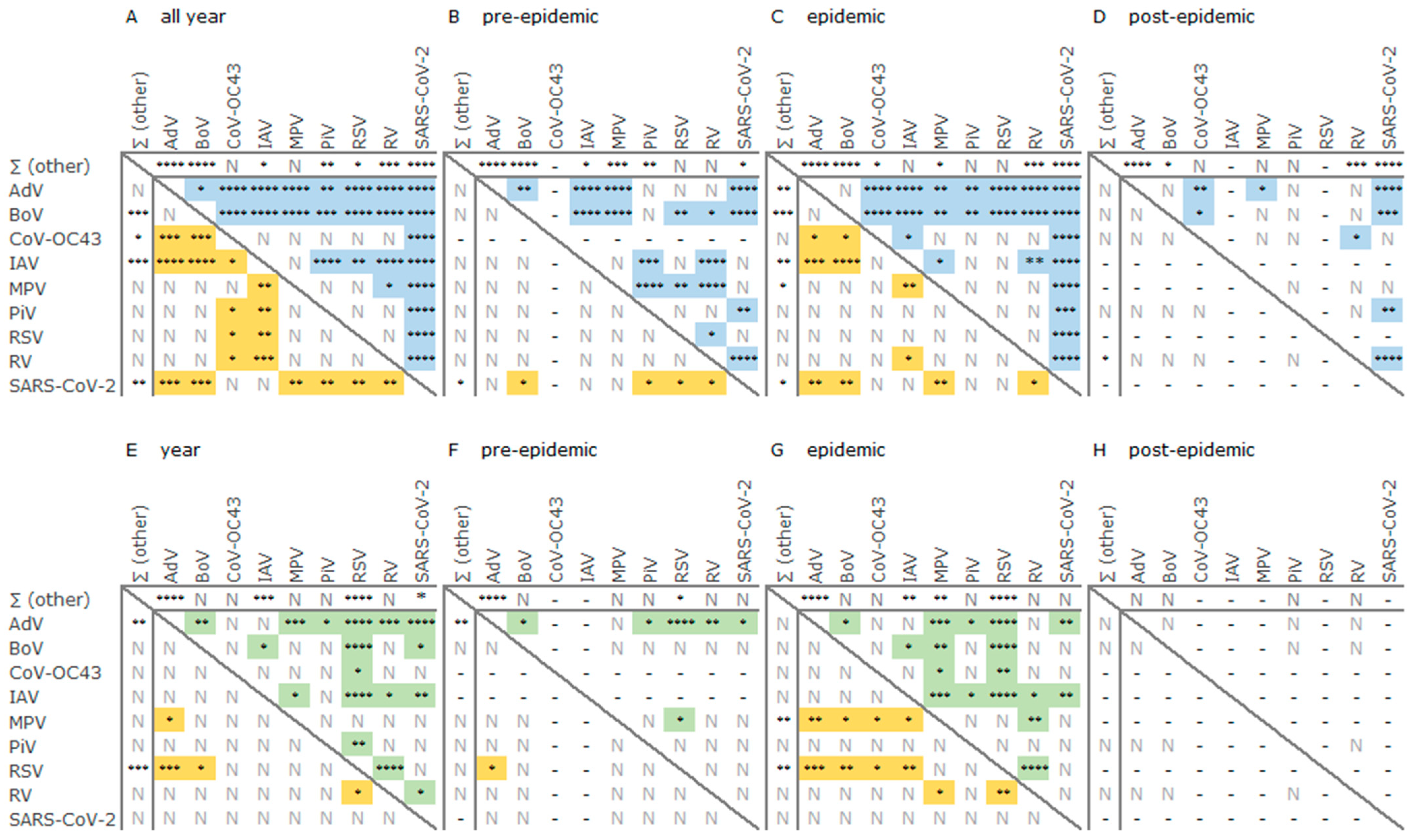 Viruses 16 01650 g003