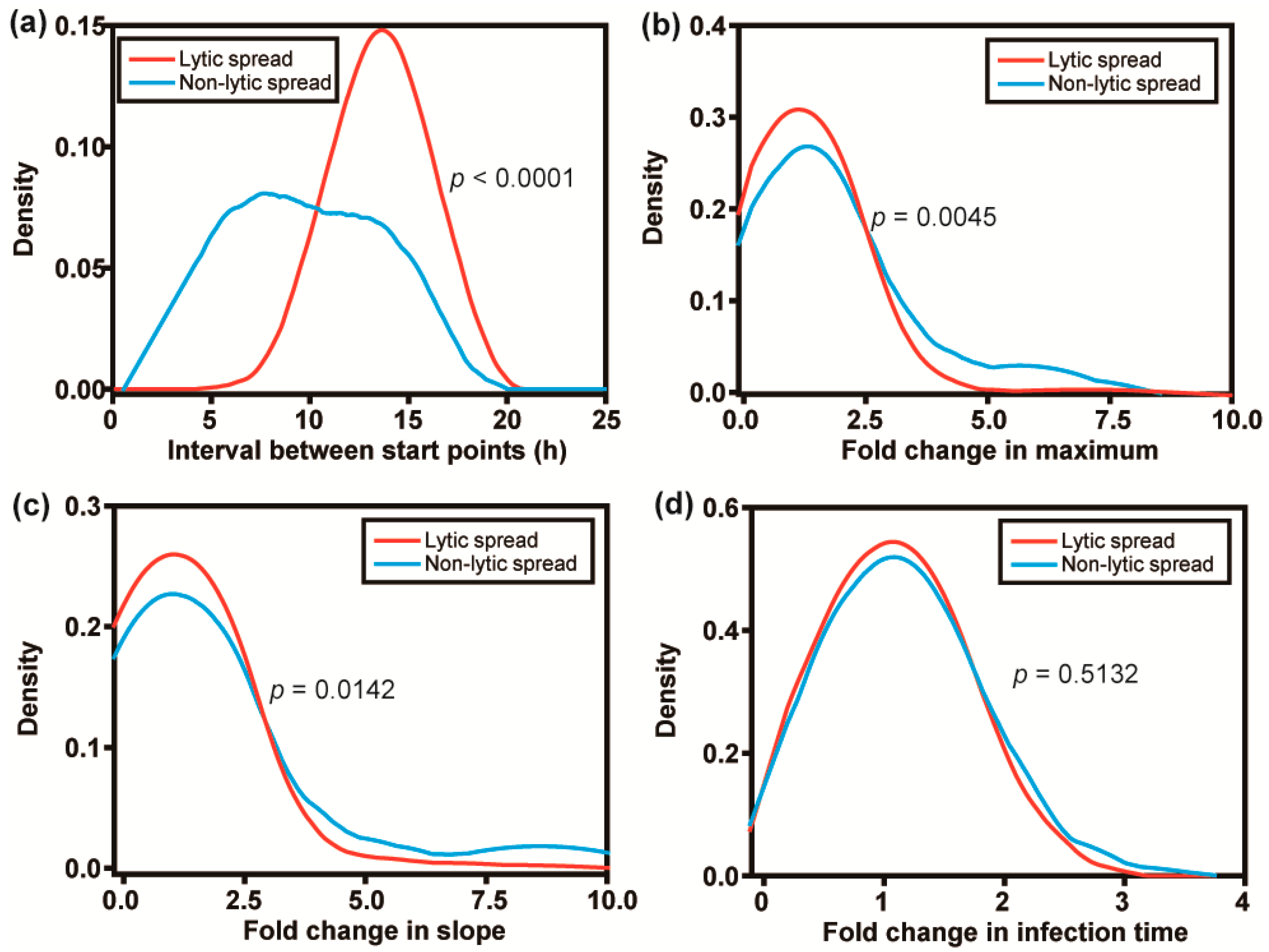 Viruses 16 01659 g004