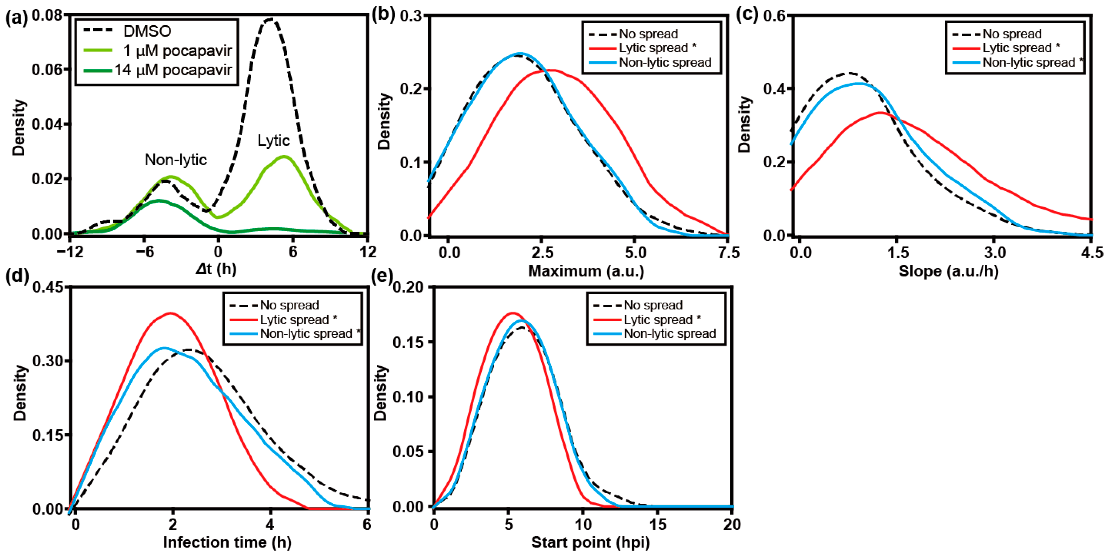 Viruses 16 01659 g005